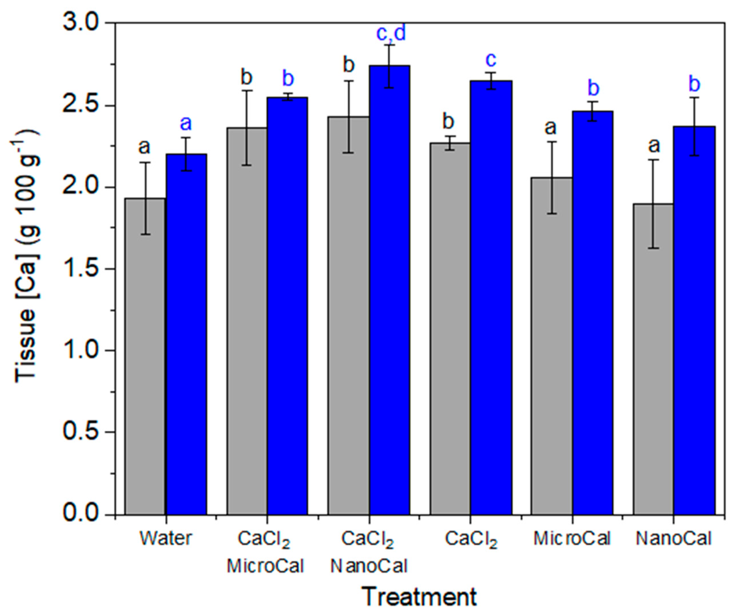 Plants 13 00071 g001