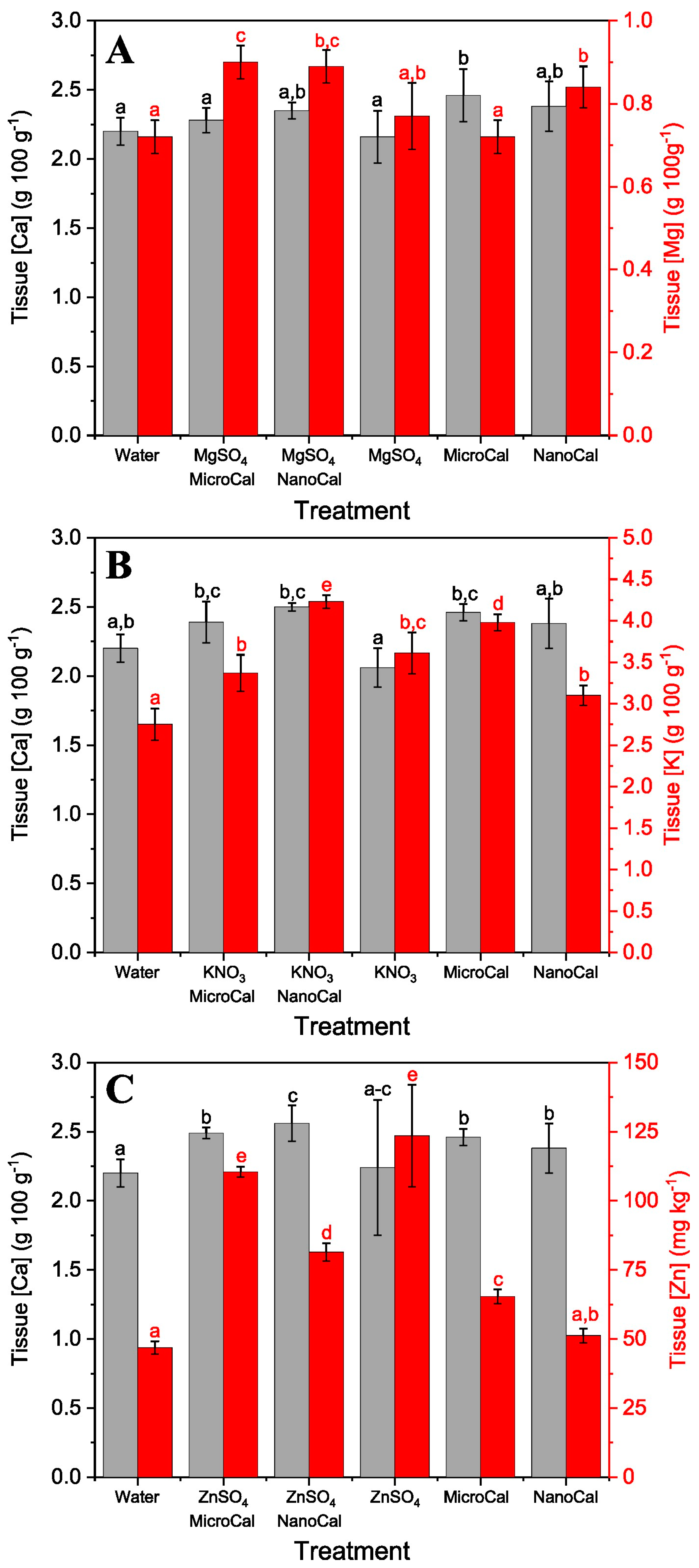 Plants 13 00071 g003