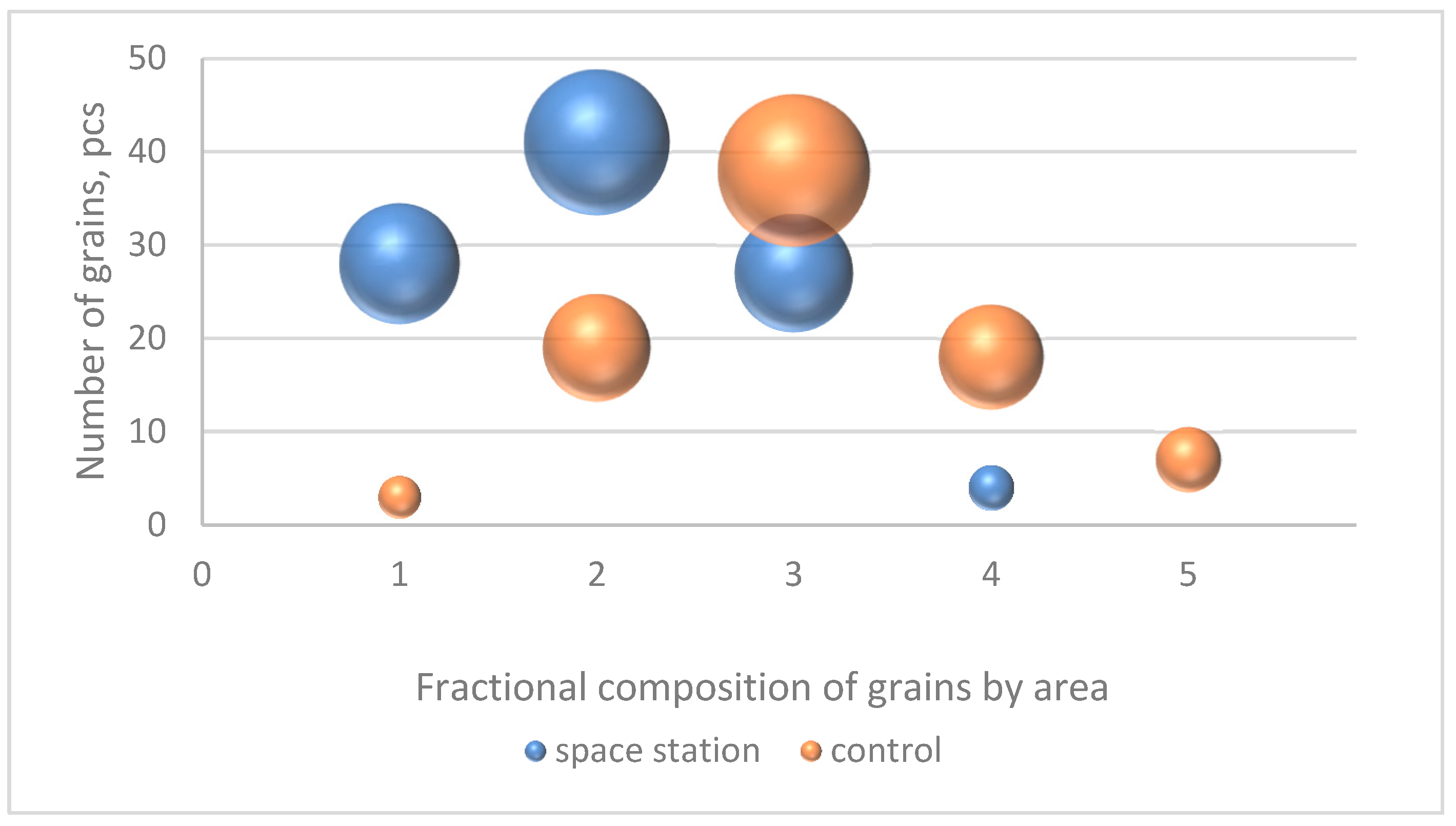 Plants 13 00073 g002
