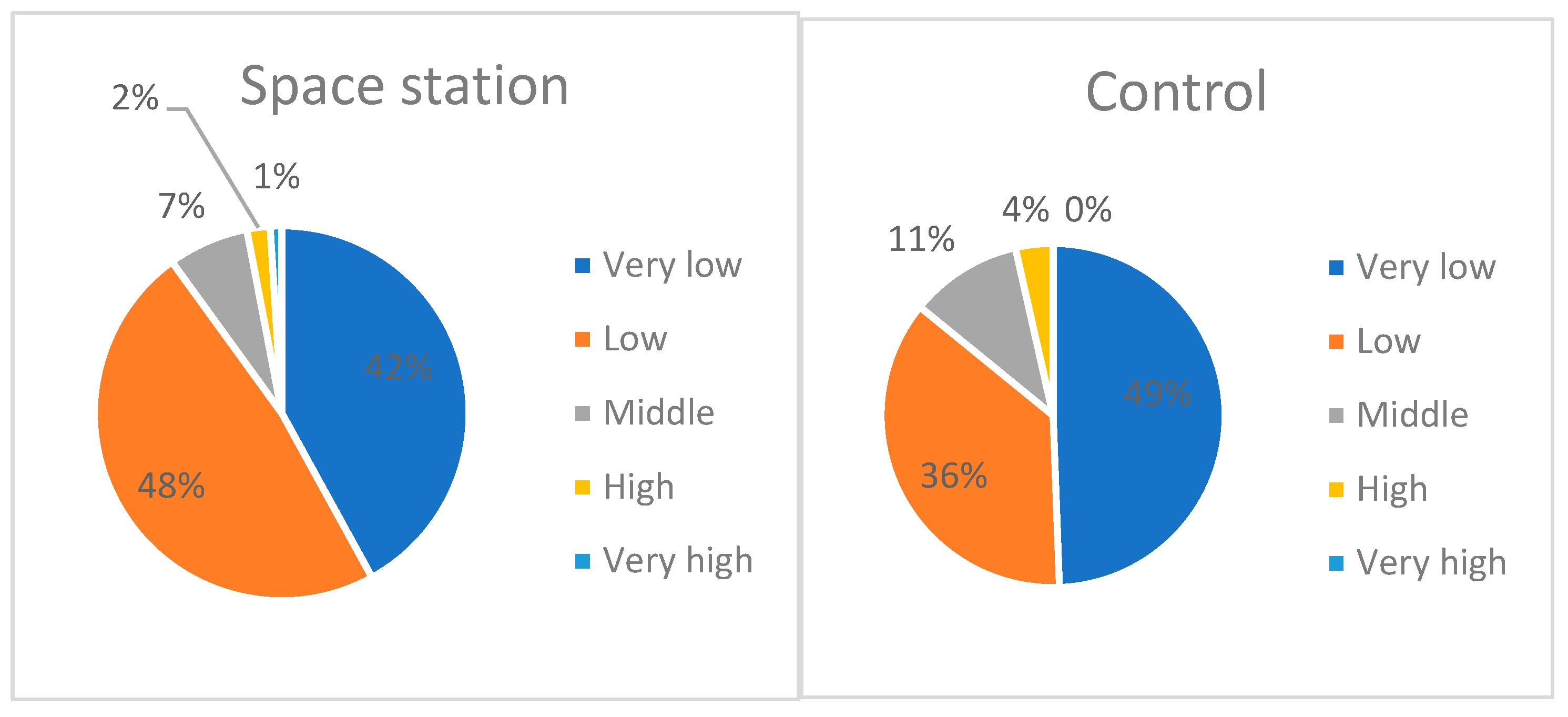 Plants 13 00073 g004