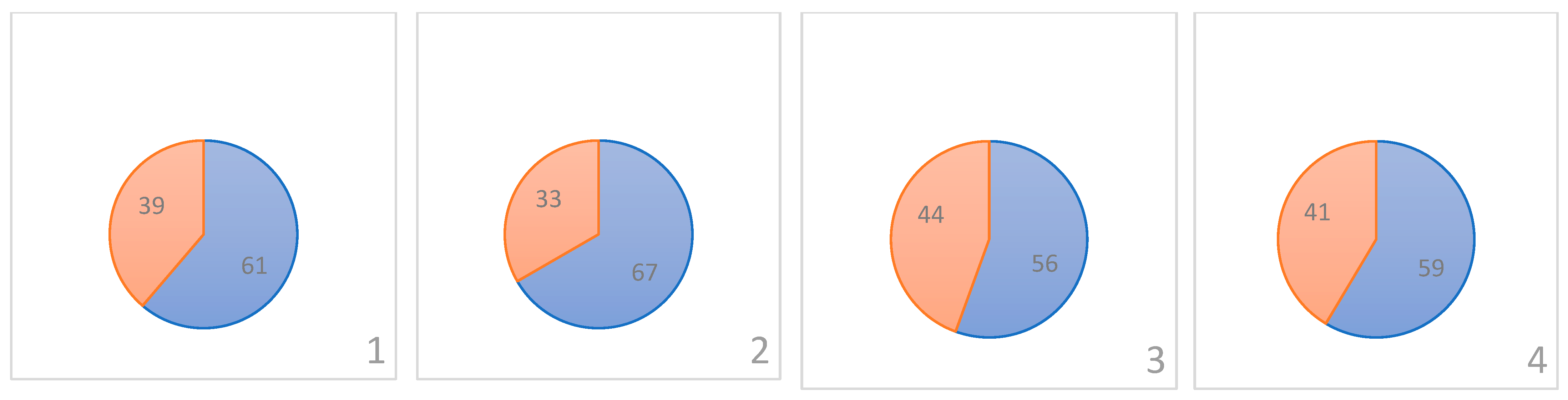 Plants 13 00073 g005