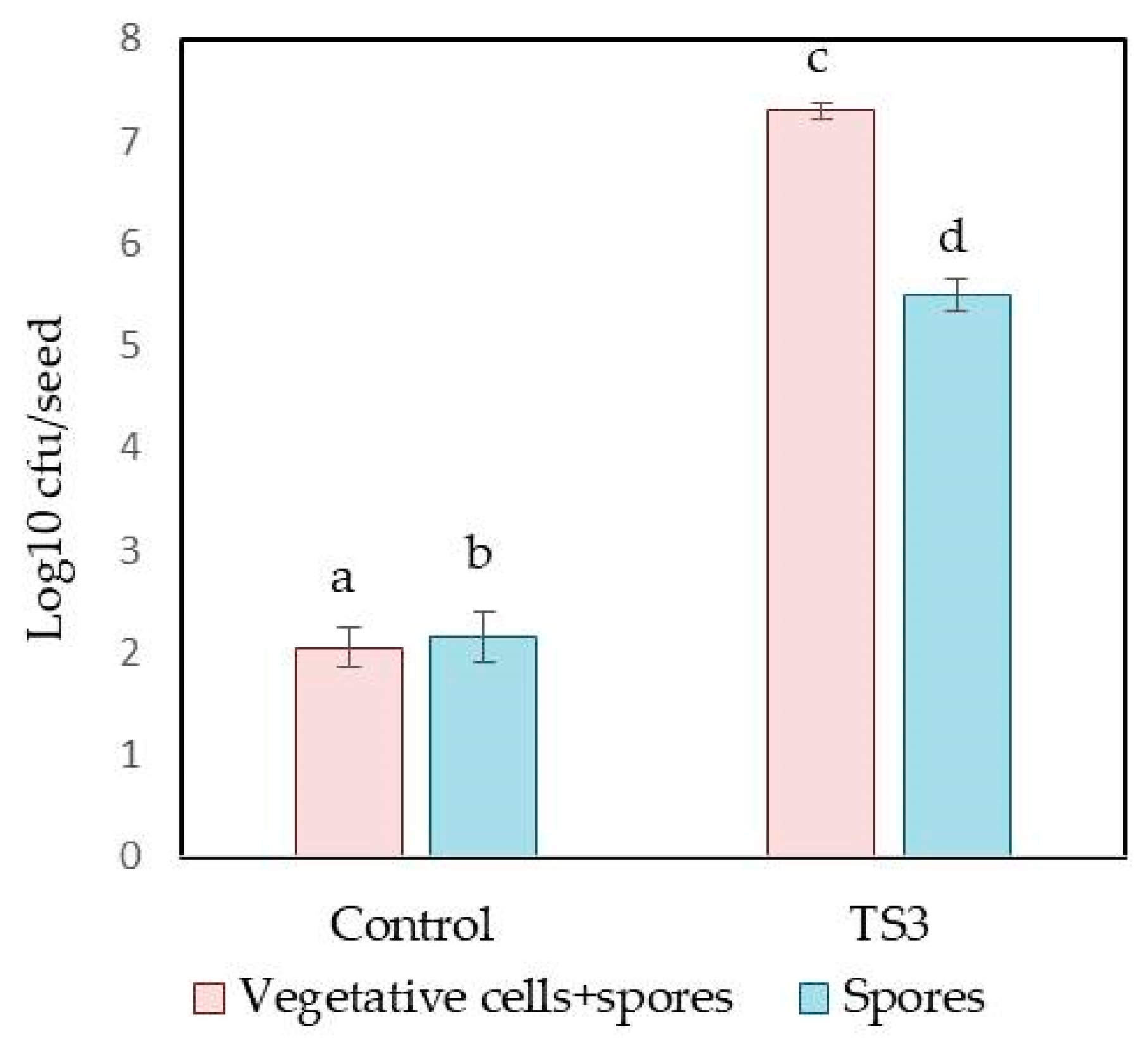 Plants 13 00075 g001