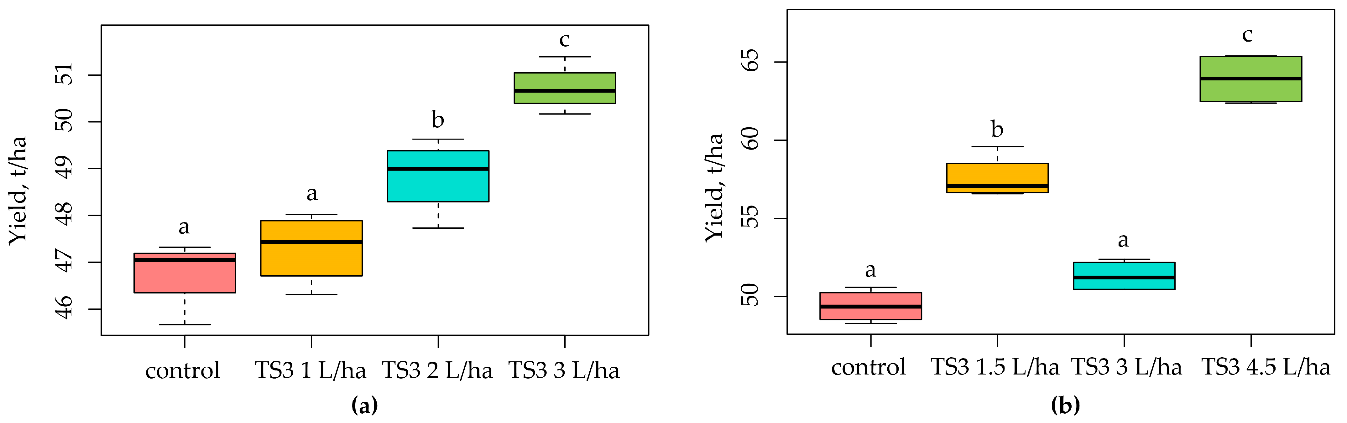 Plants 13 00075 g008