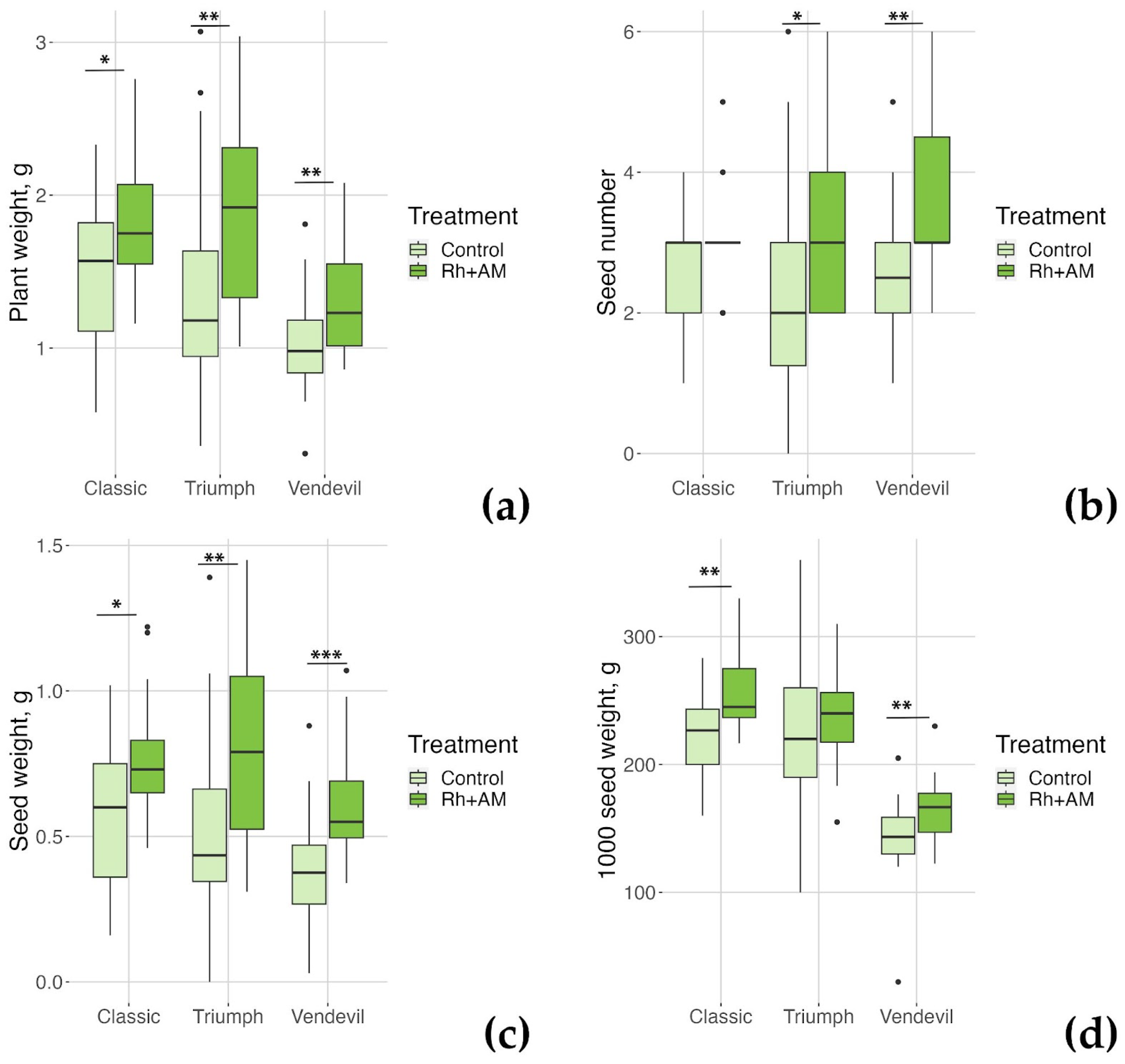 Plants 13 00078 g002 Plants 13 00078 g002