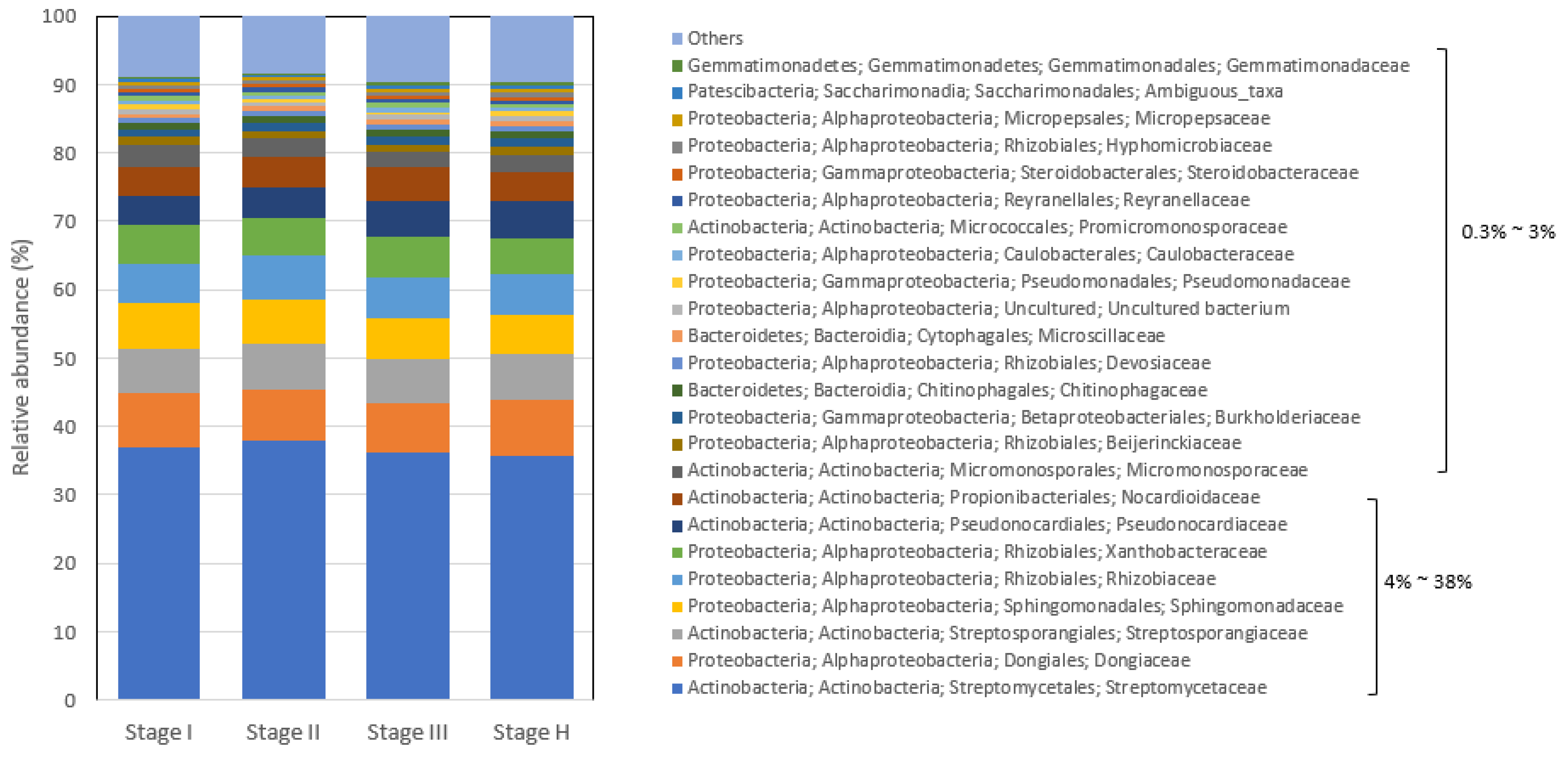 Plants 13 00080 g005