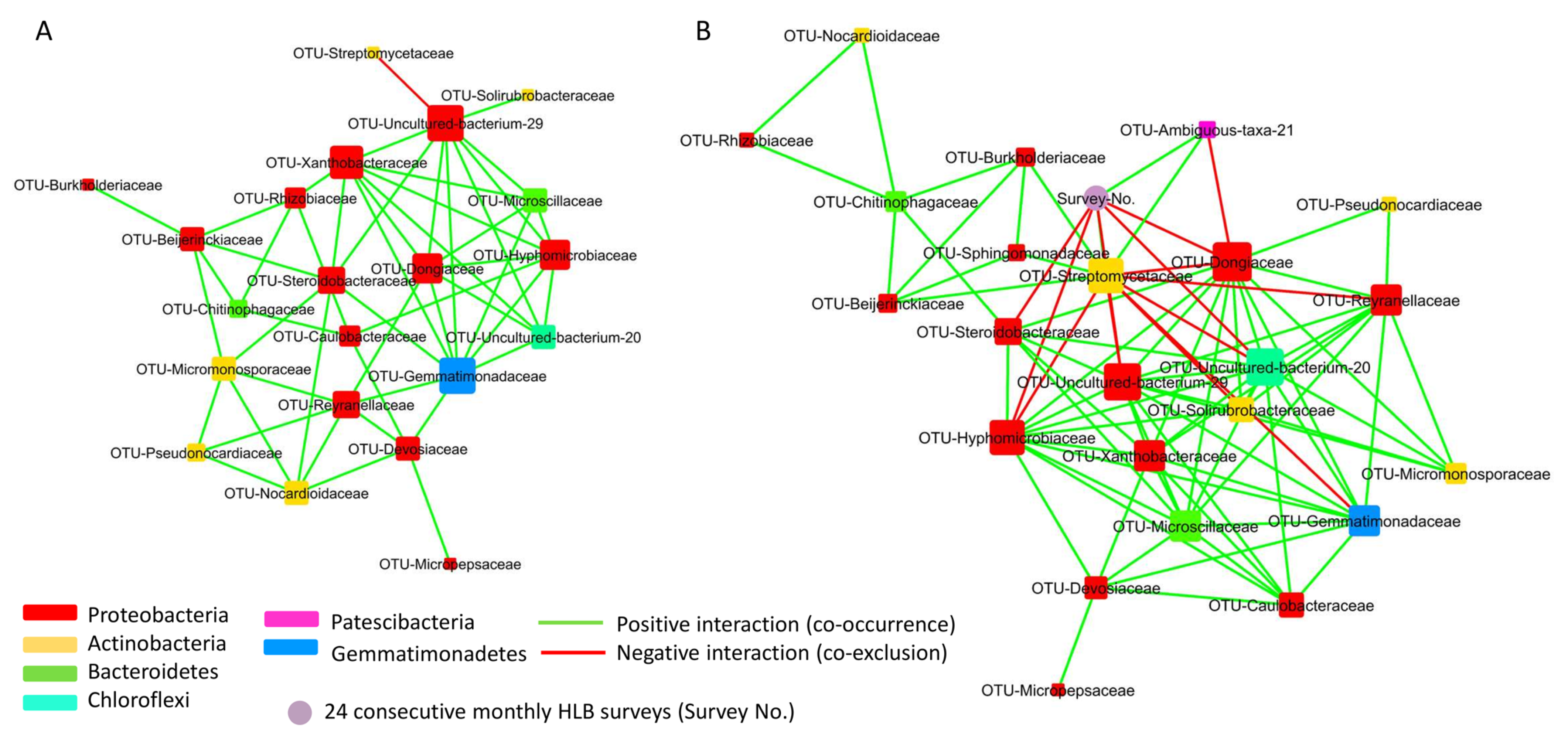 Plants 13 00080 g007