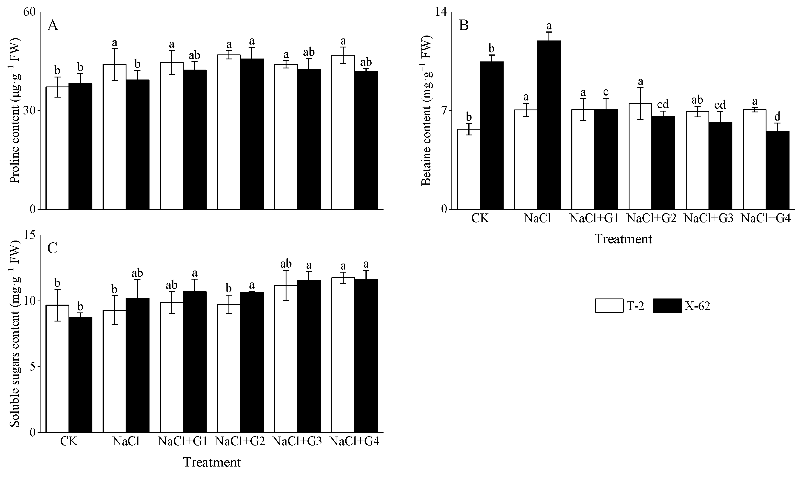Plants 13 00082 g003