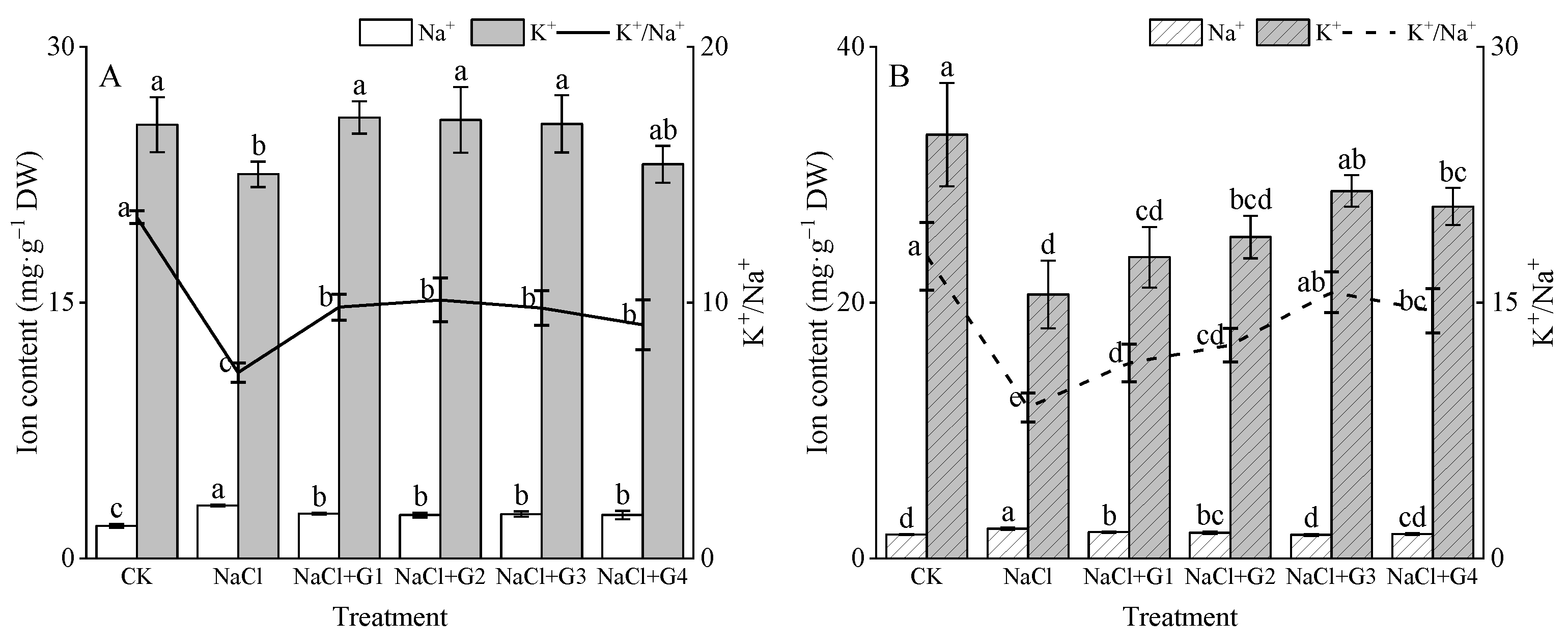 Plants 13 00082 g004