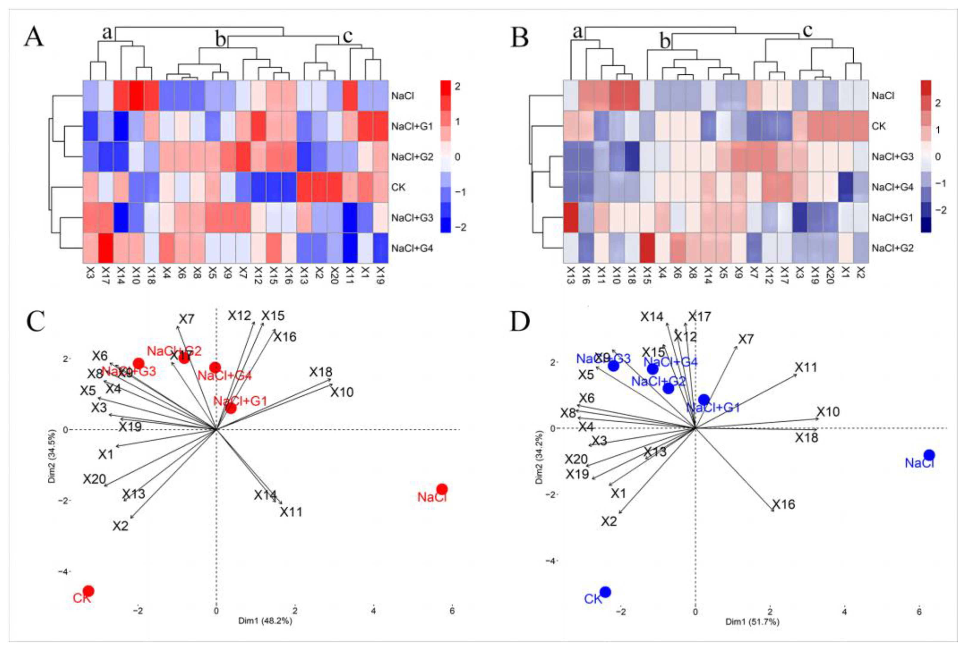 Plants 13 00082 g006