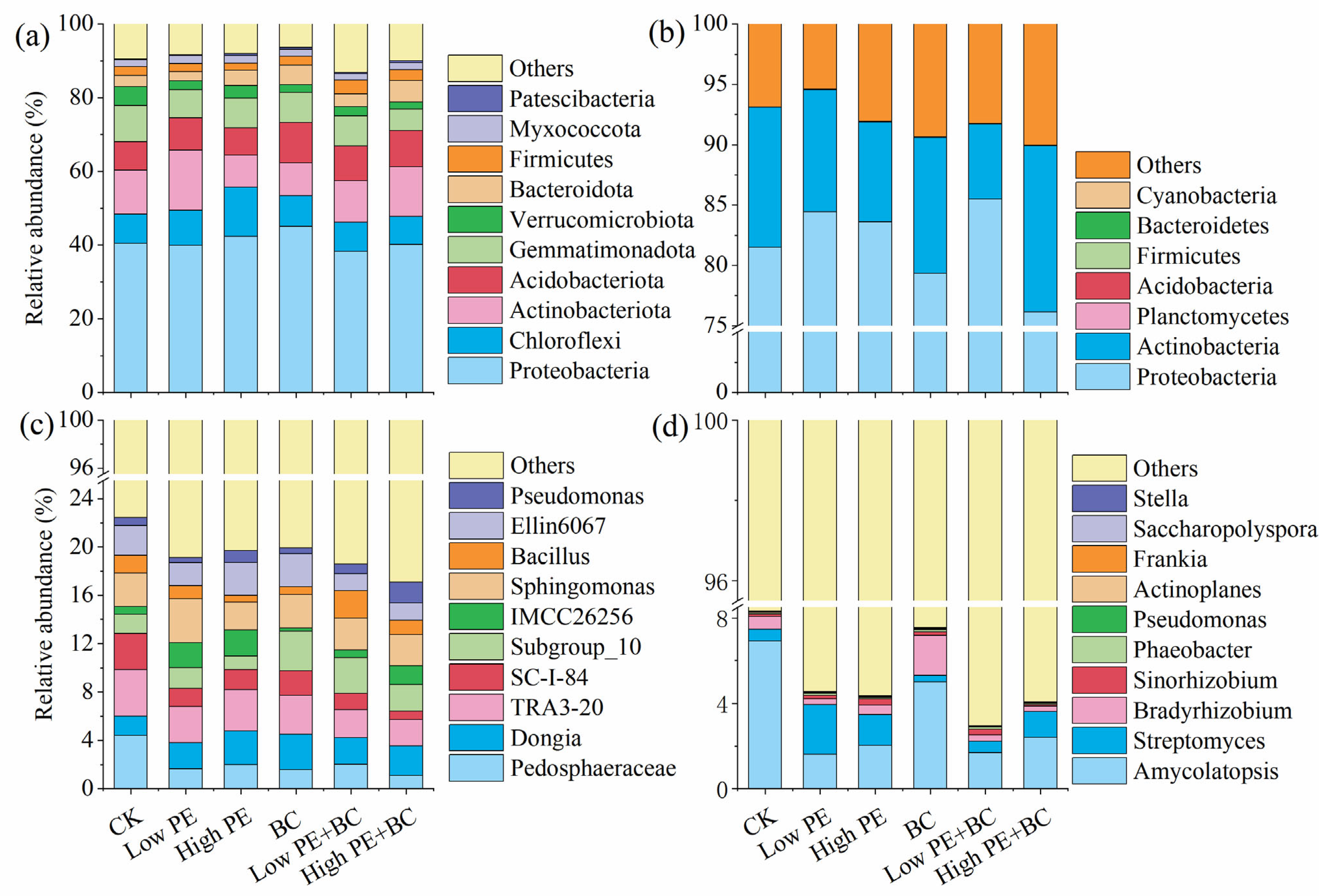 Plants 13 00083 g002