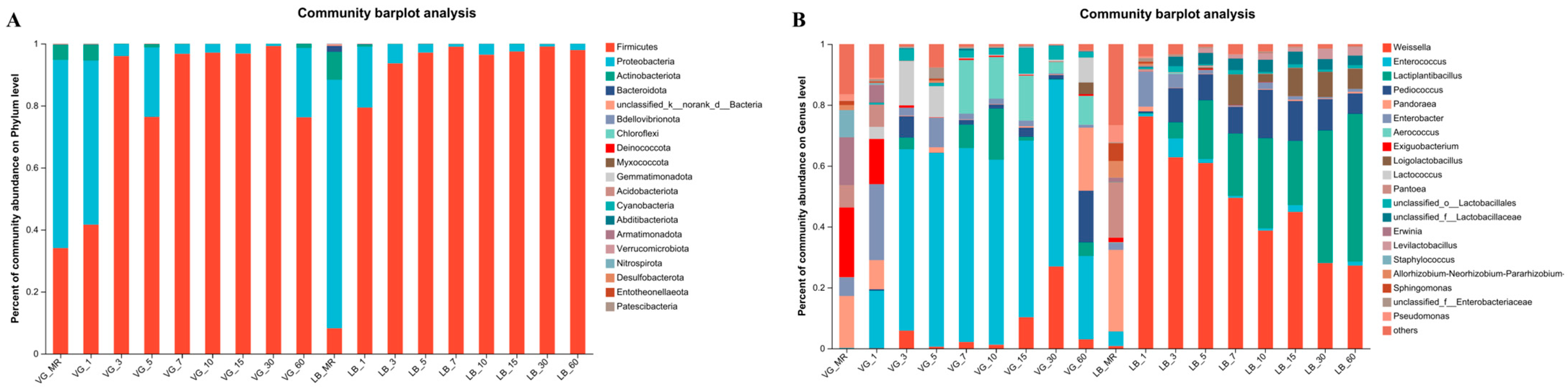 Plants 13 00084 g004 Plants 13 00084 g004