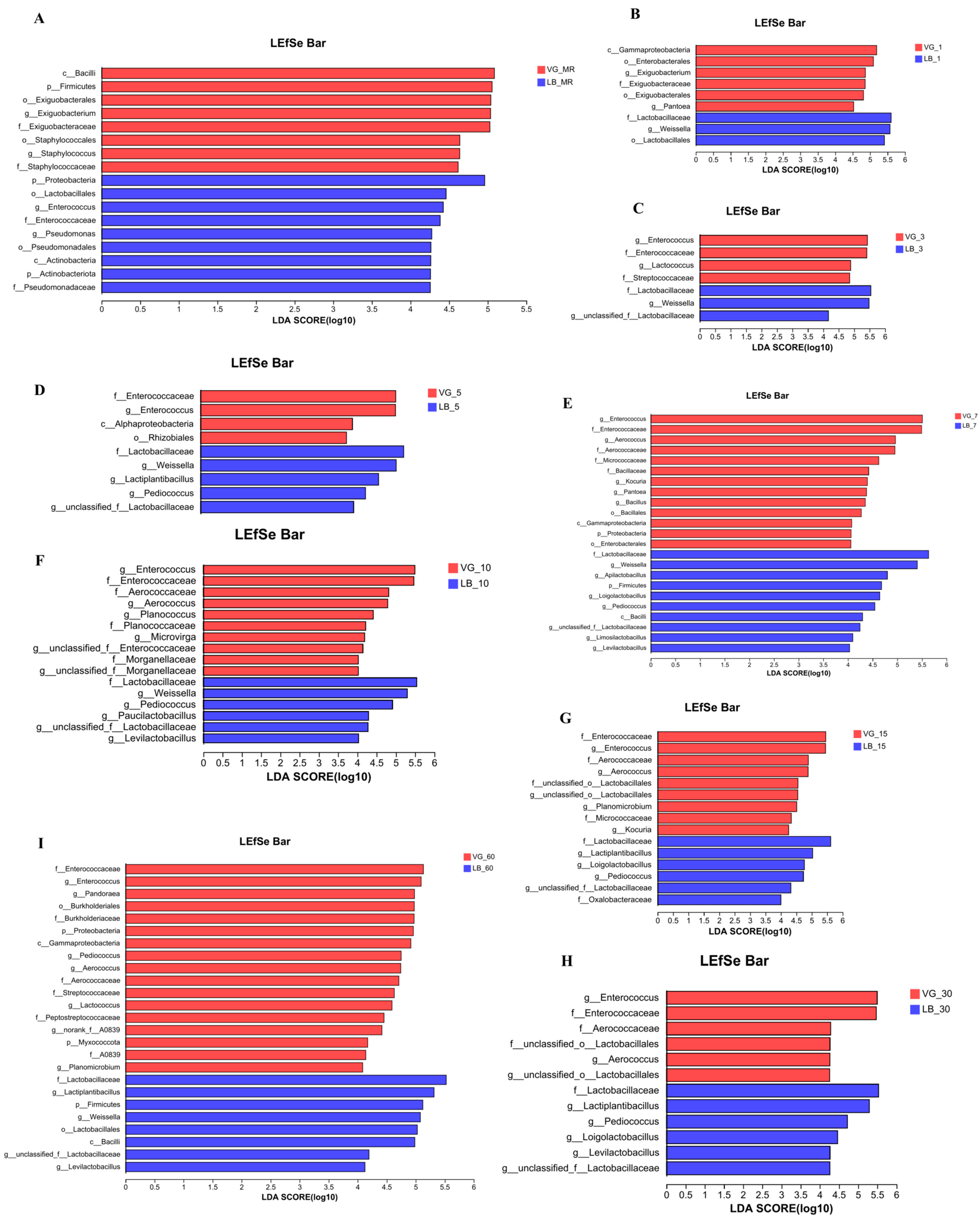 Plants 13 00084 g005 Plants 13 00084 g005