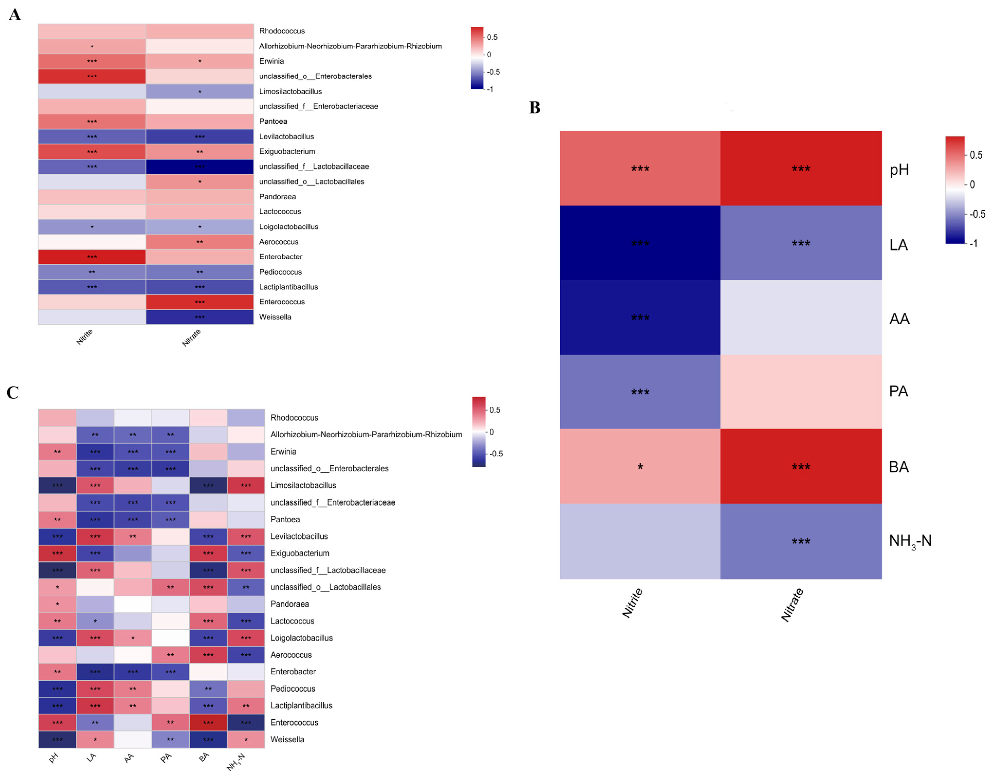 Plants 13 00084 g006 Plants 13 00084 g006