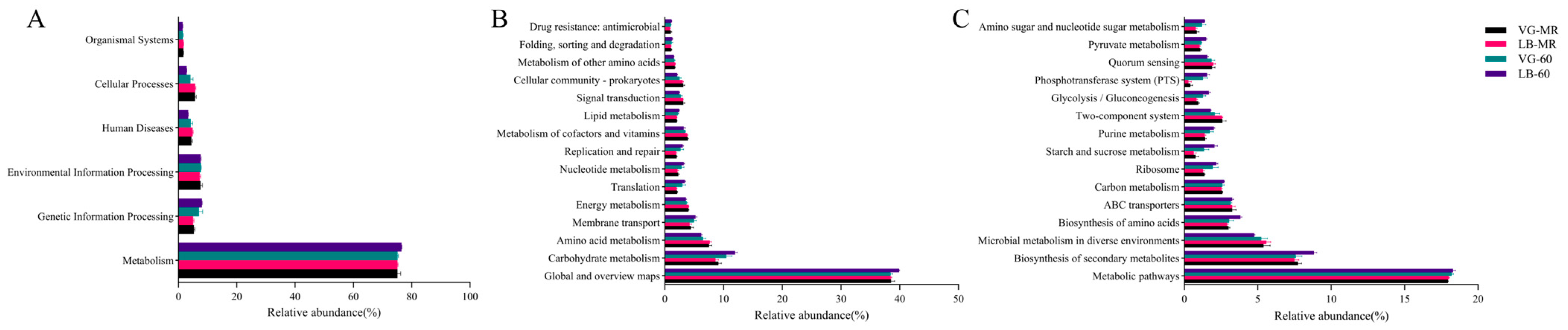 Plants 13 00084 g007 Plants 13 00084 g007