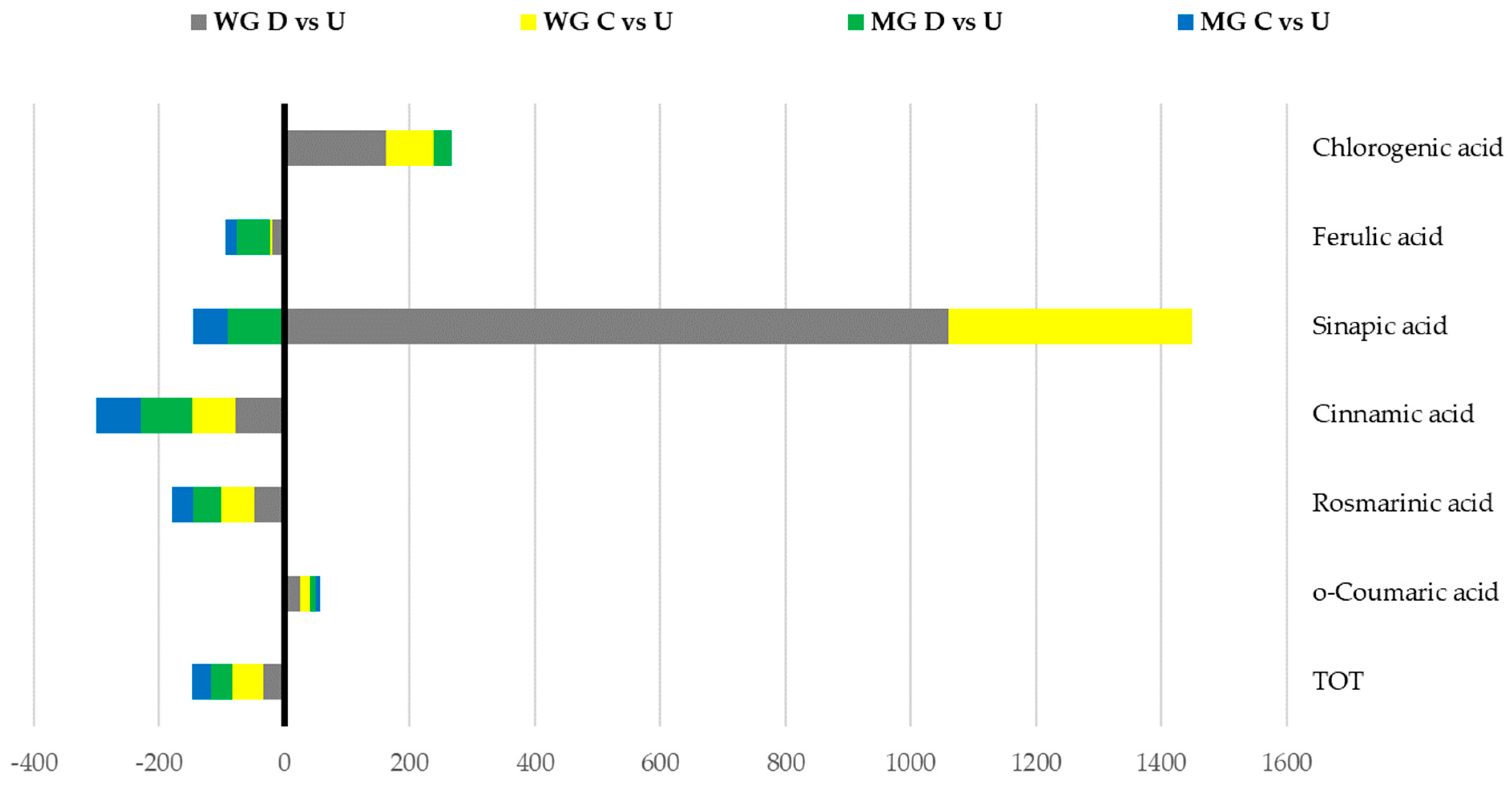 Plants 13 00085 g002