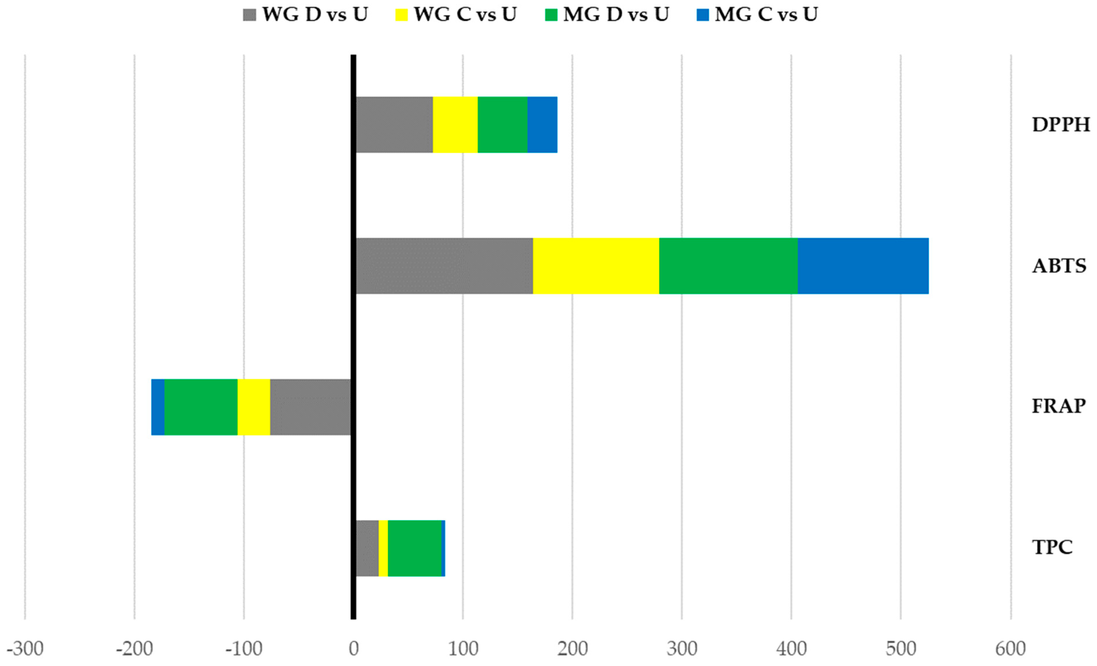 Plants 13 00085 g003