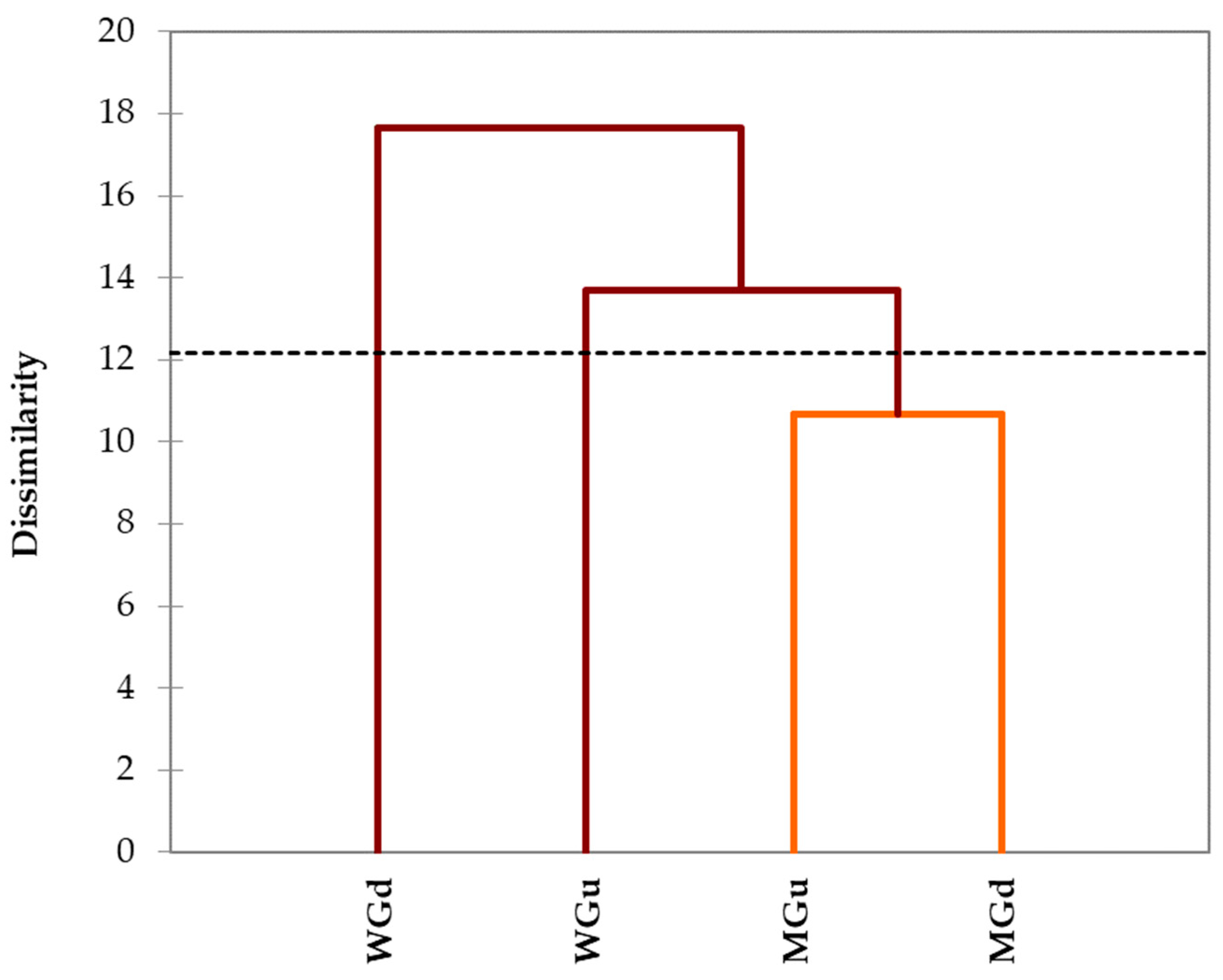 Plants 13 00085 g005