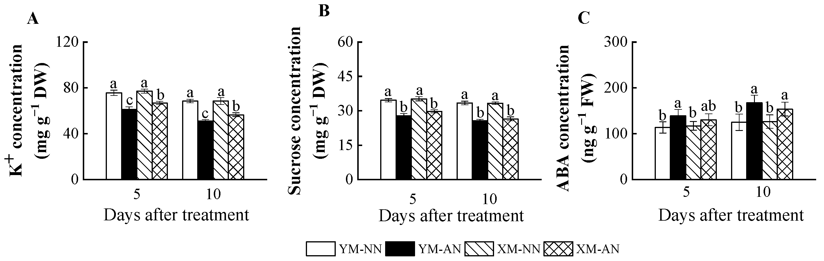Plants 13 00086 g005