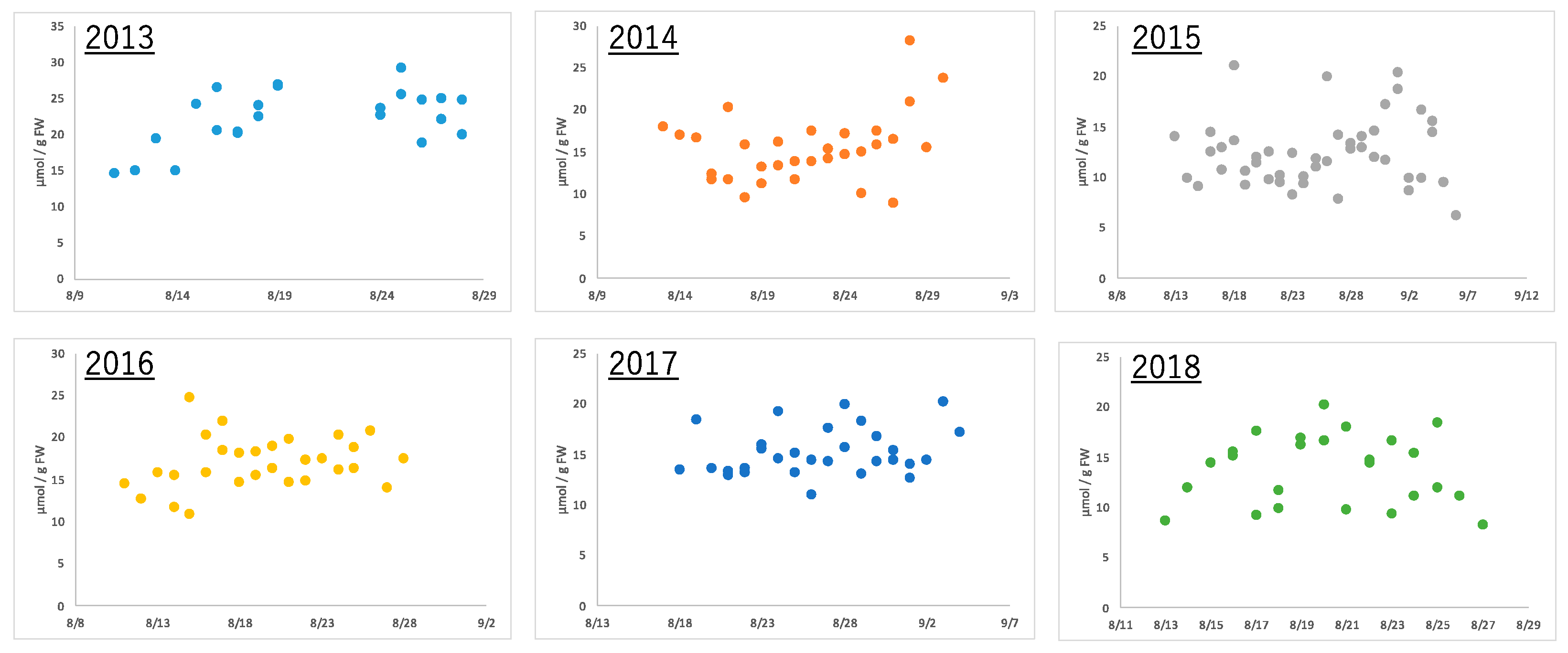 Plants 13 00087 g002