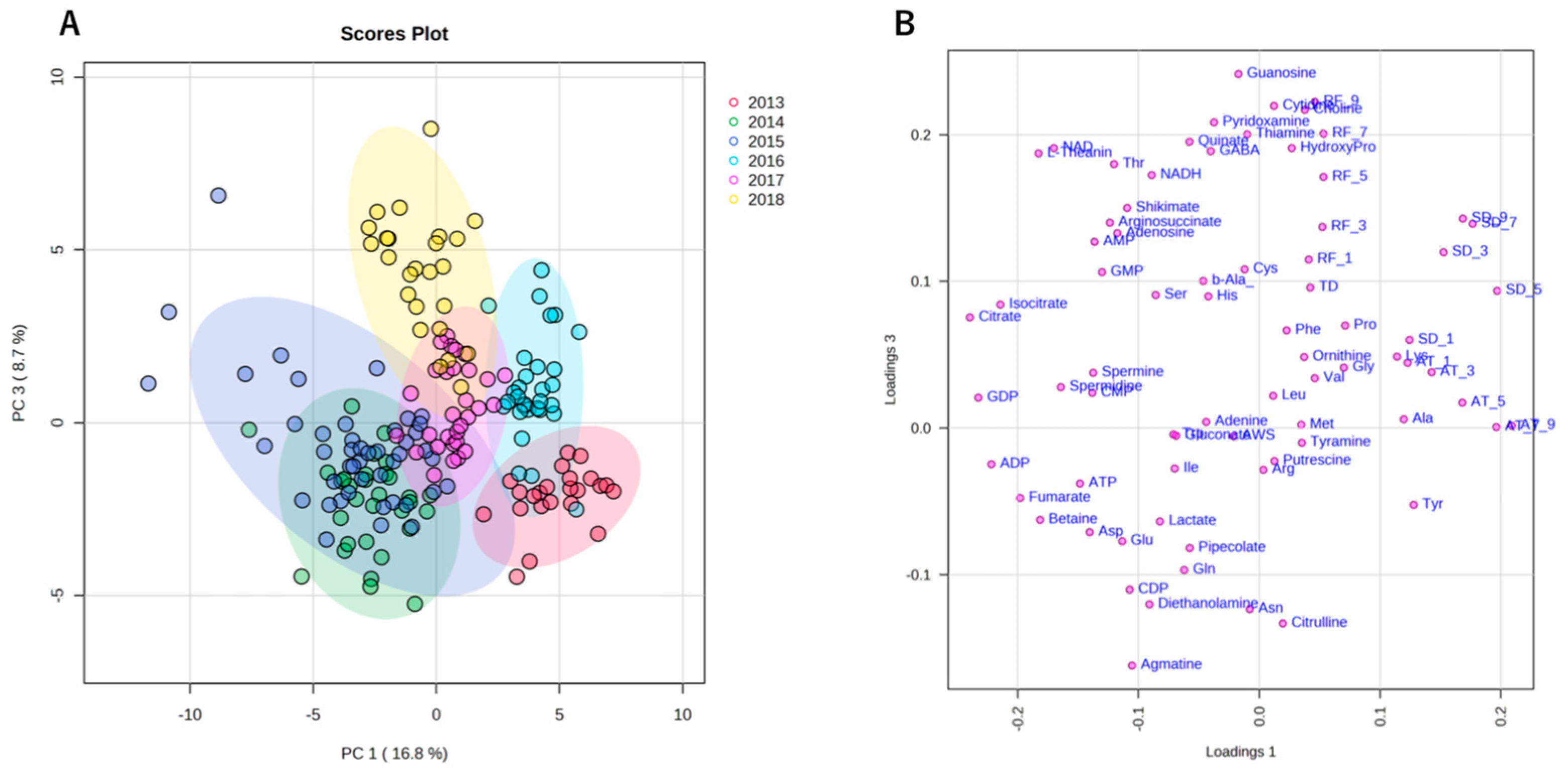 Plants 13 00087 g005