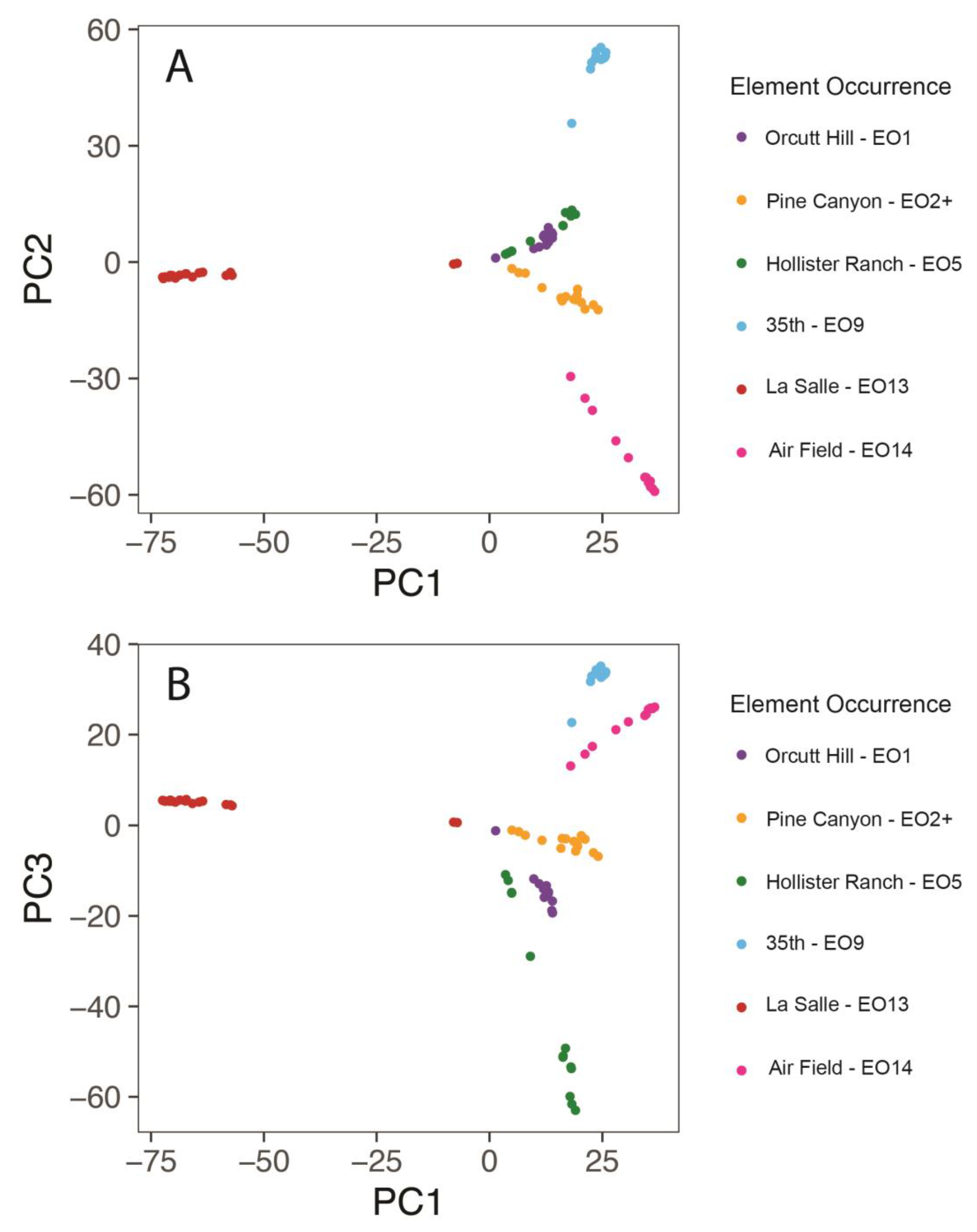 Plants 13 00090 g003