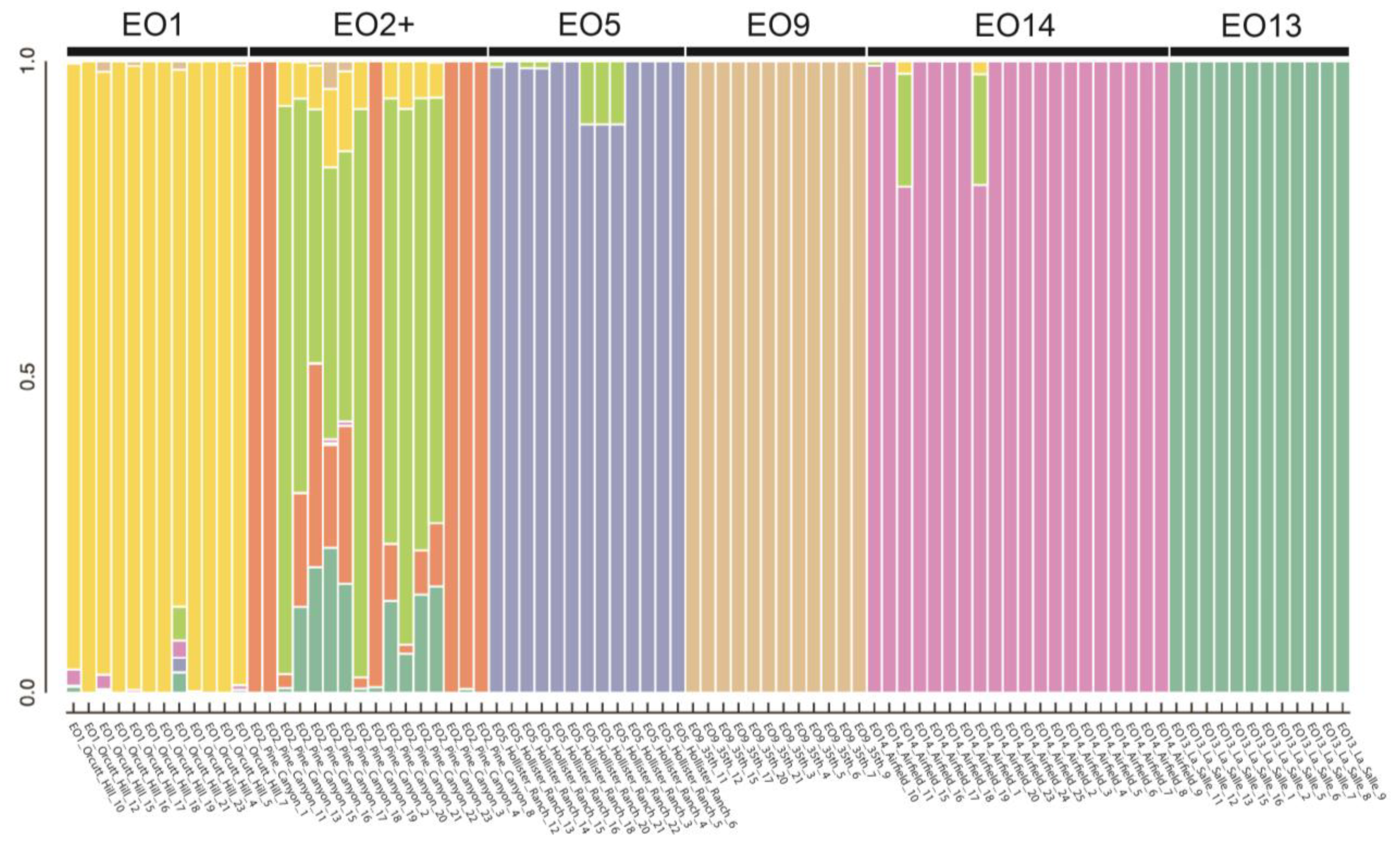 Plants 13 00090 g004