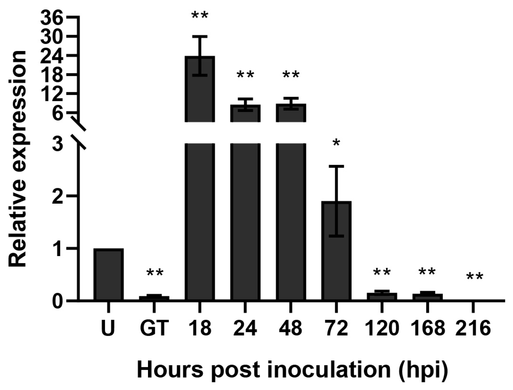 Plants 13 00094 g002