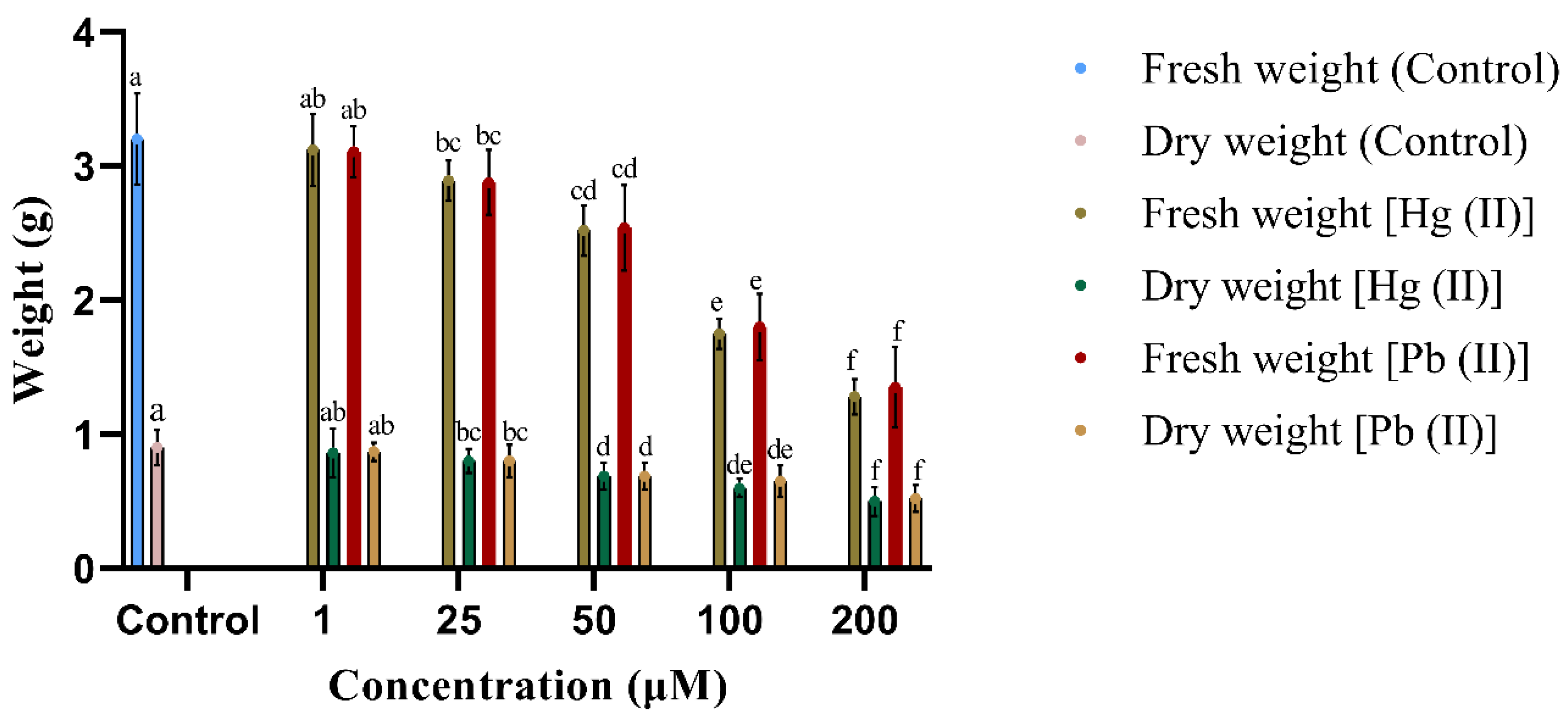 Plants 13 00098 g002