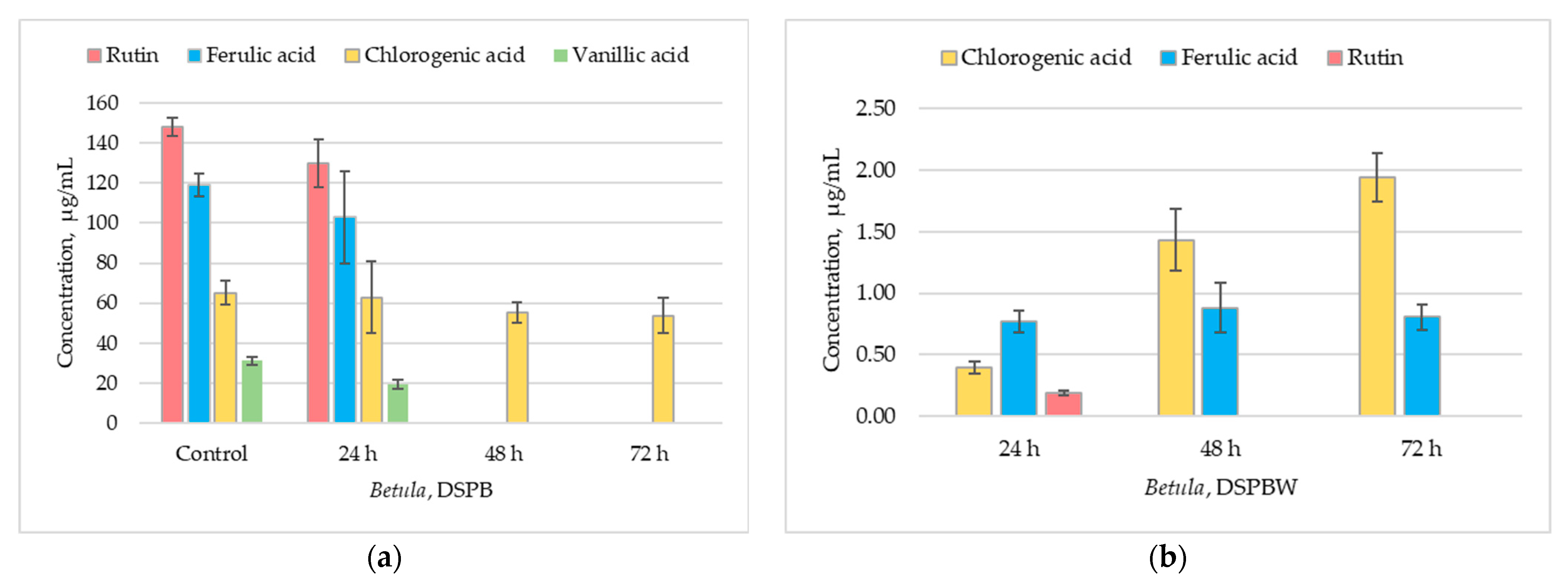 Plants 13 00099 g007