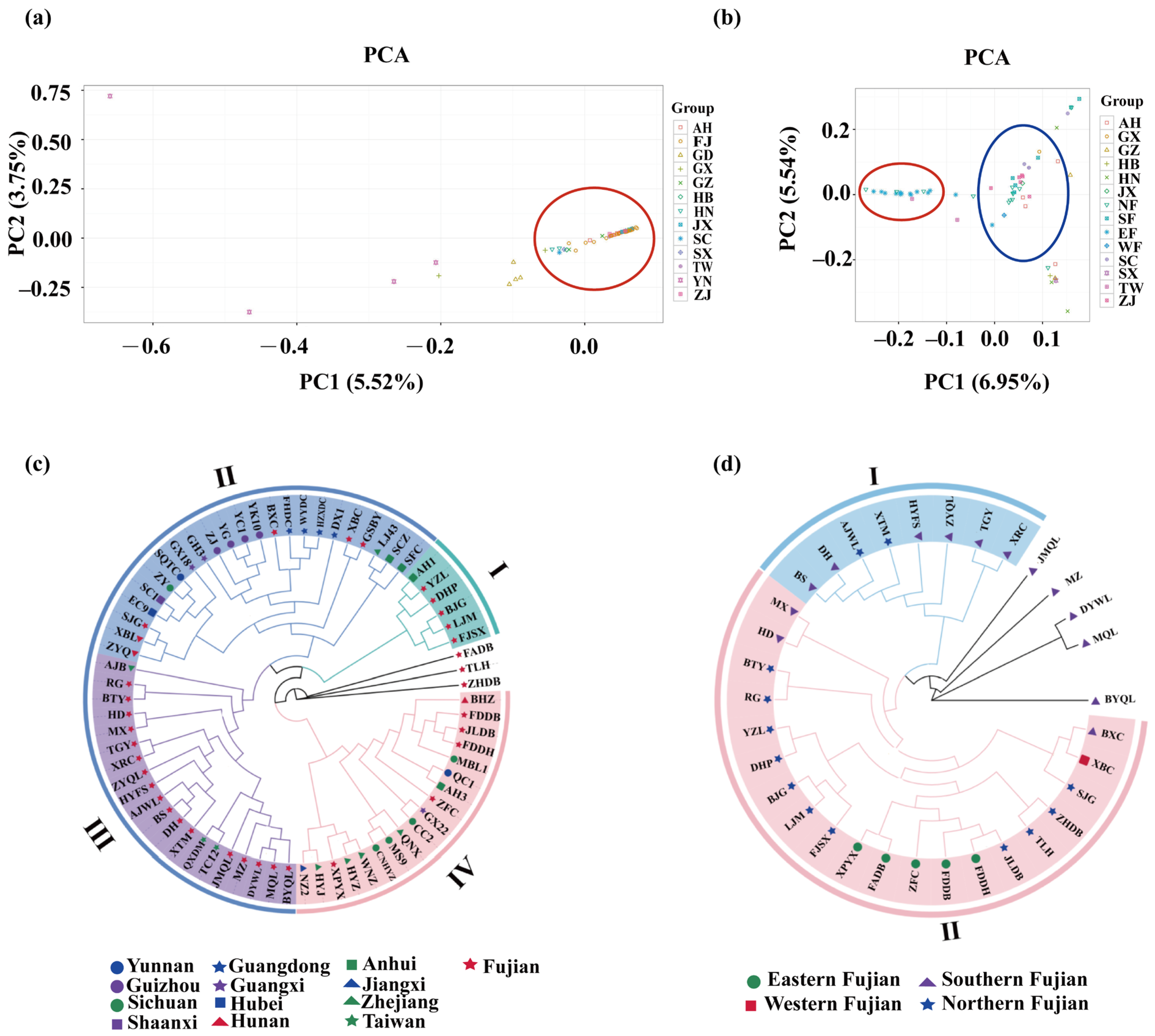 Plants 13 00100 g002 Plants 13 00100 g002