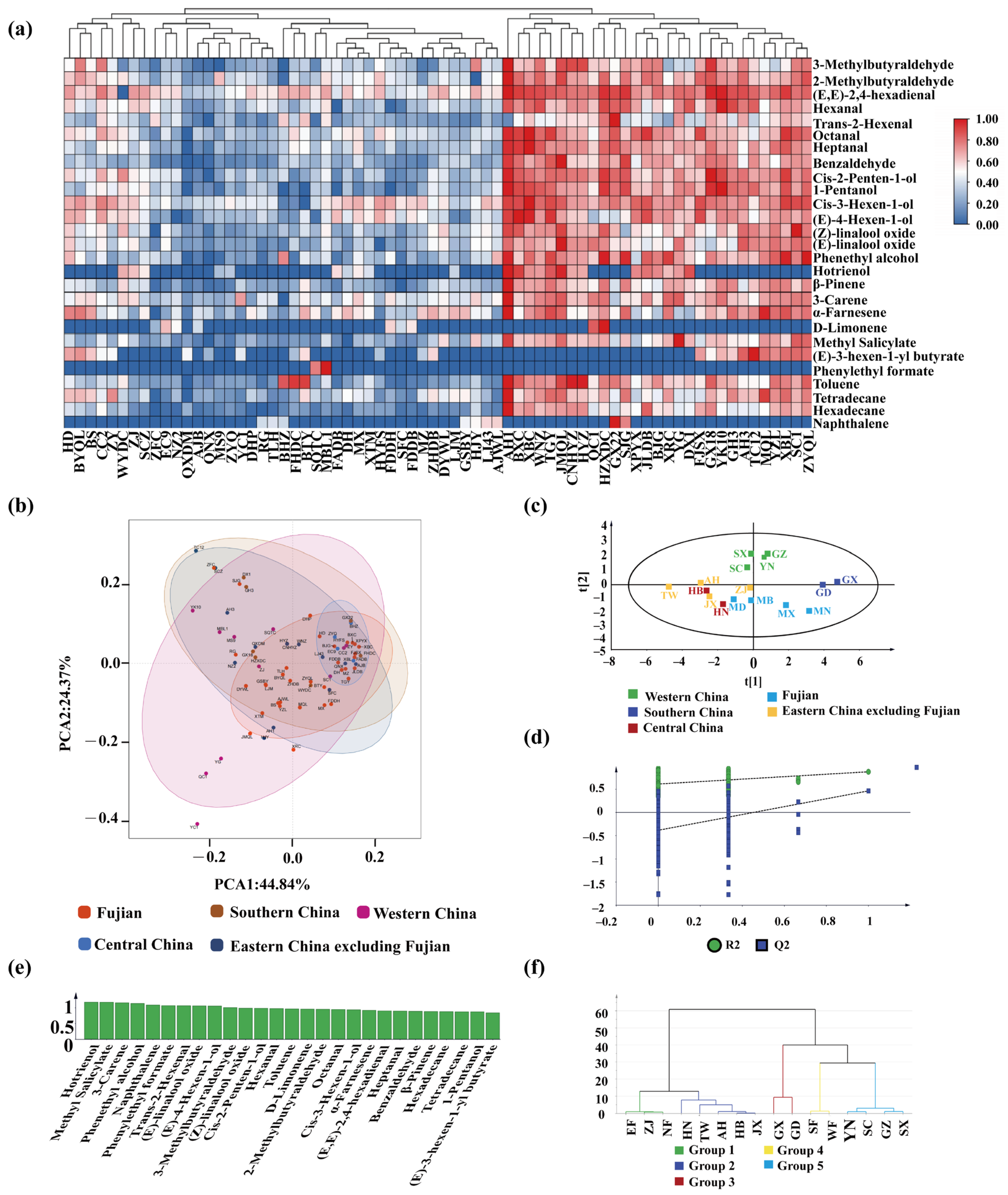 Plants 13 00100 g003 Plants 13 00100 g003