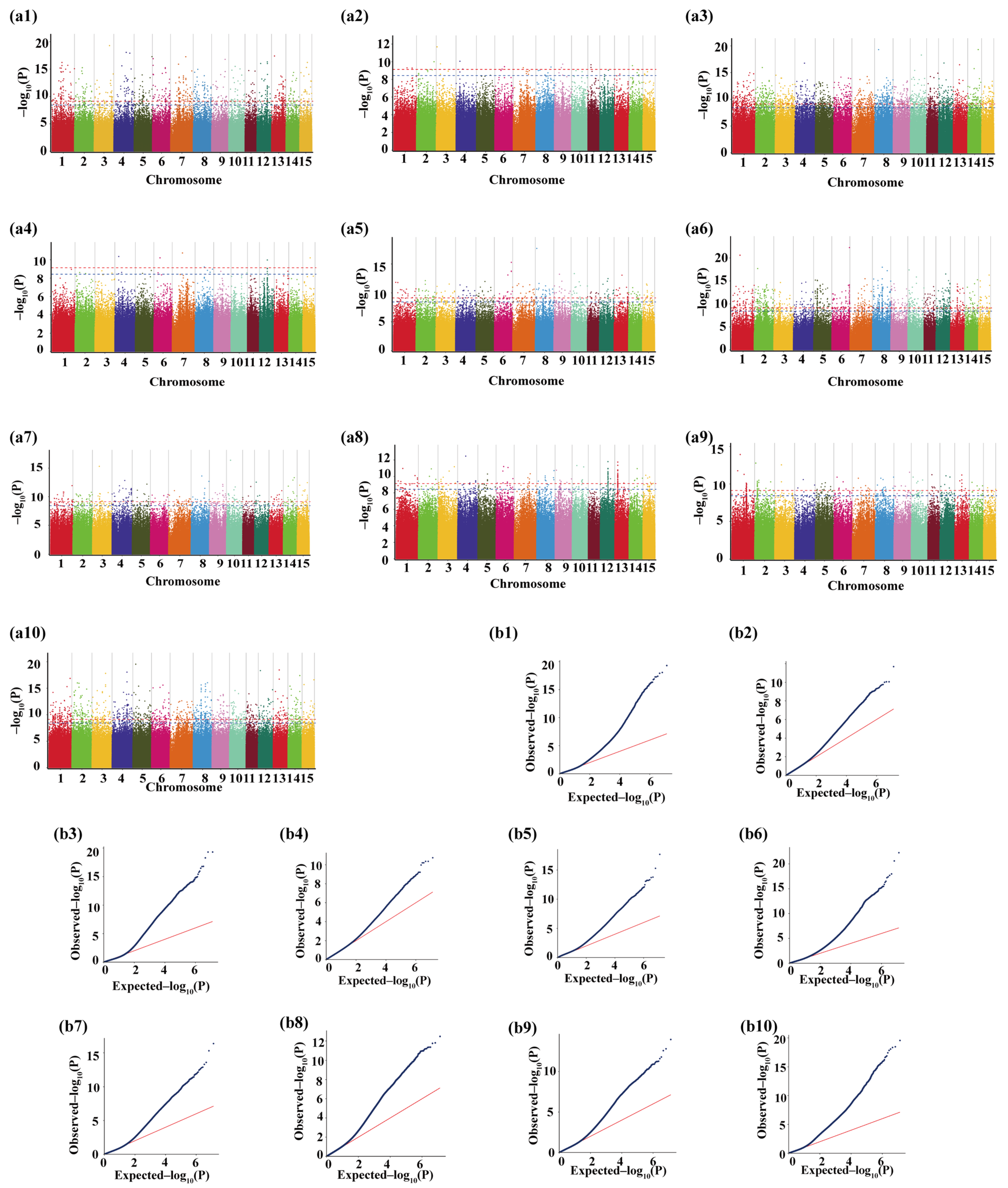 Plants 13 00100 g004 Plants 13 00100 g004