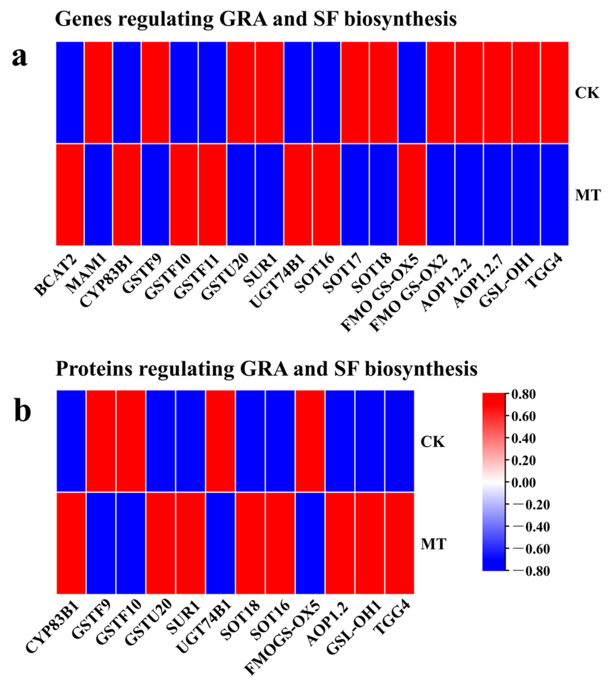 Plants 13 00106 g006