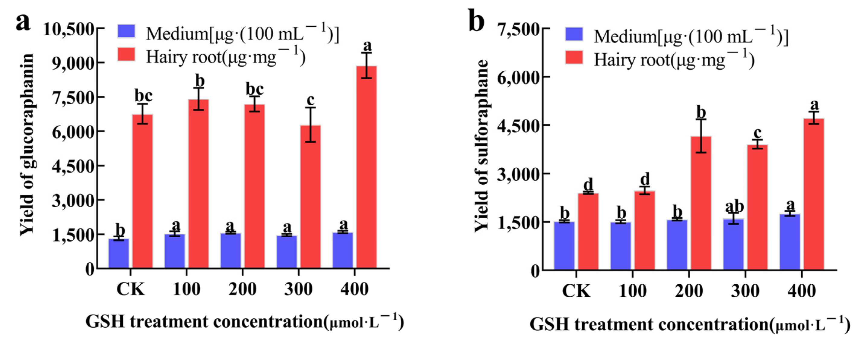 Plants 13 00106 g008