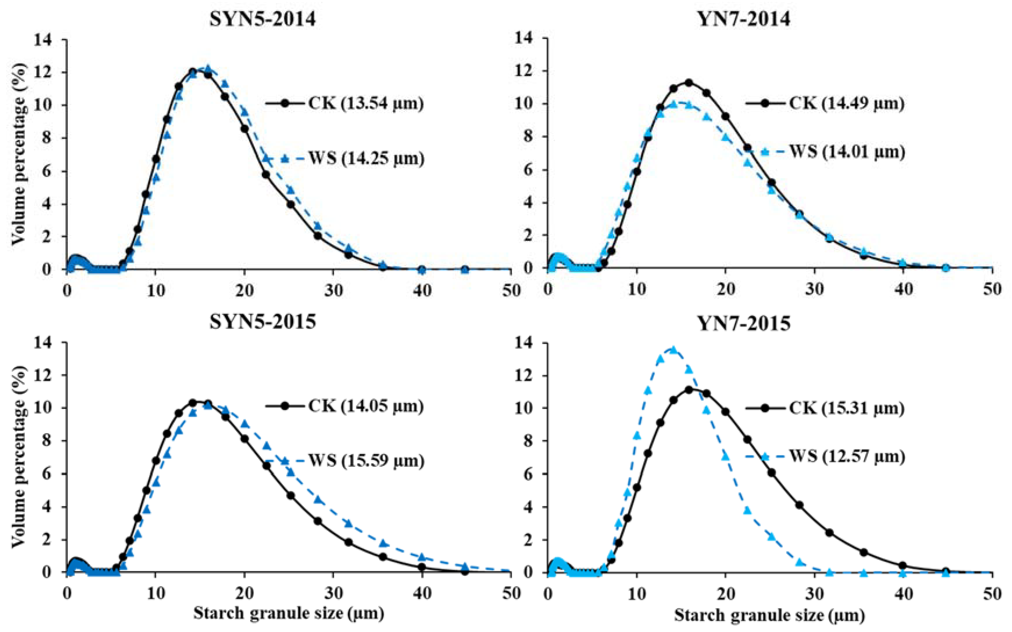 Plants 13 00108 g002