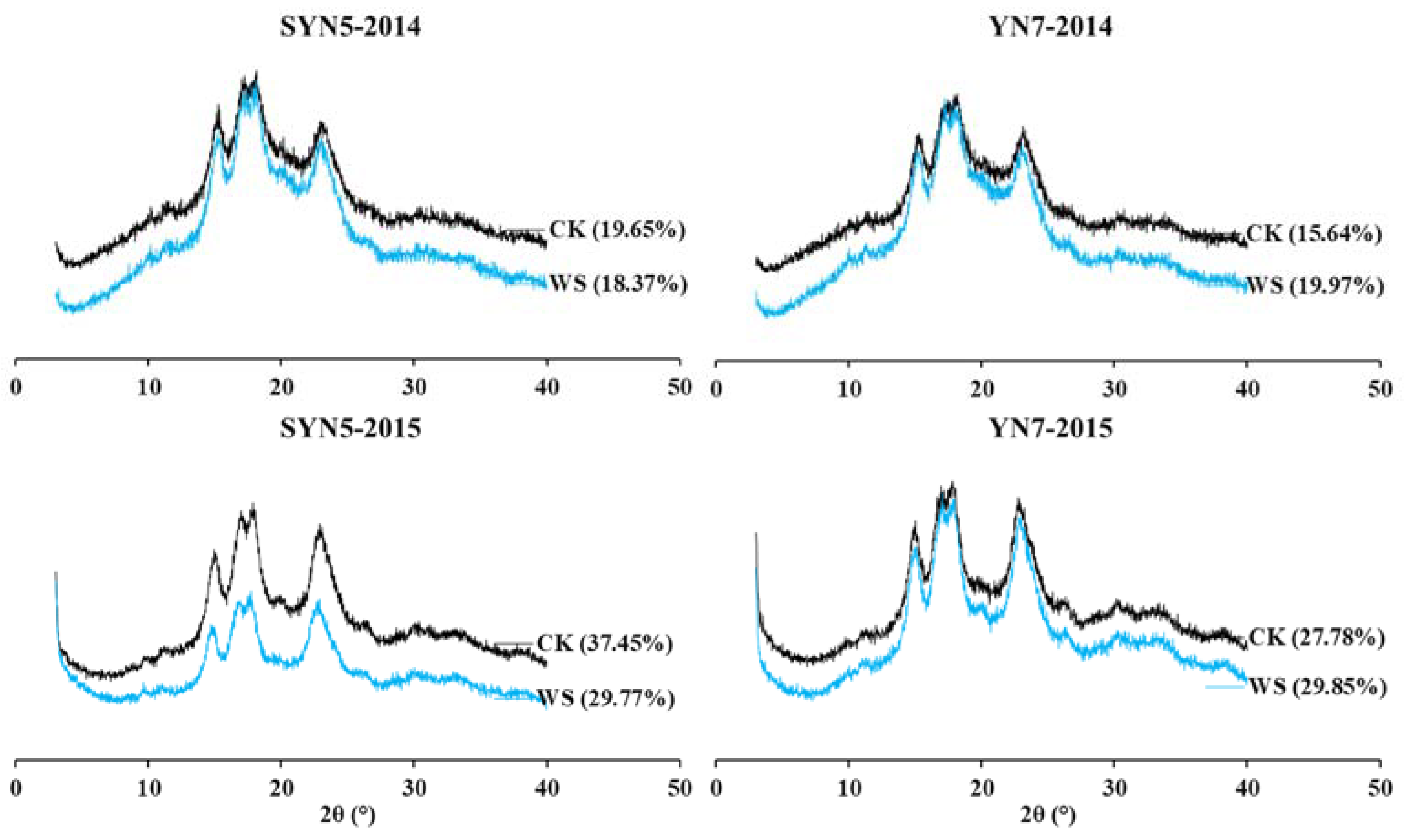 Plants 13 00108 g004