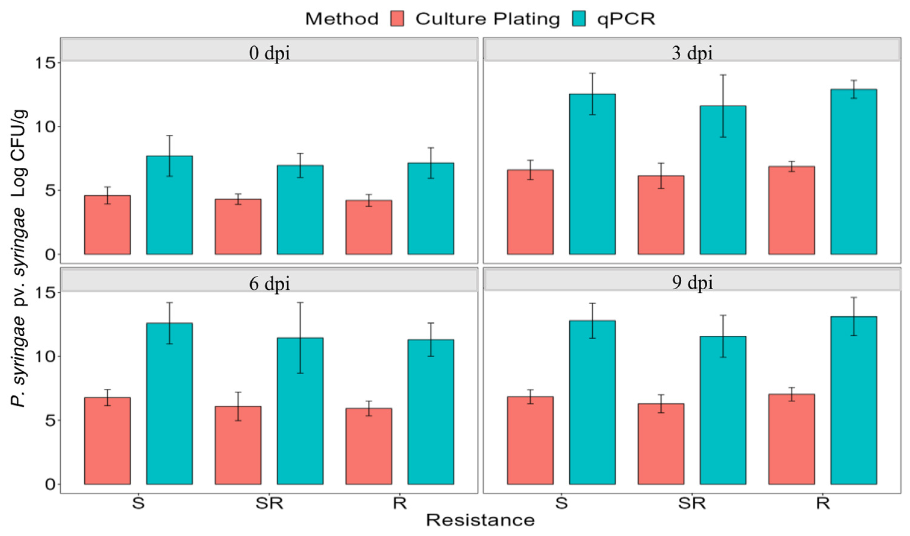 Plants 13 00110 g002