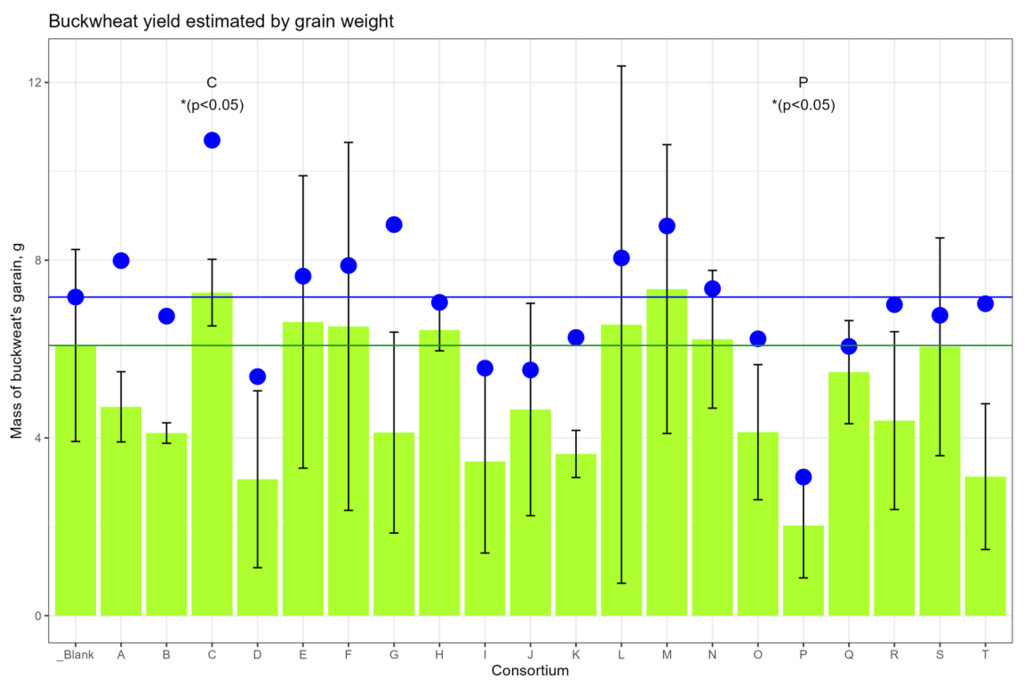 Plants 13 00116 g002