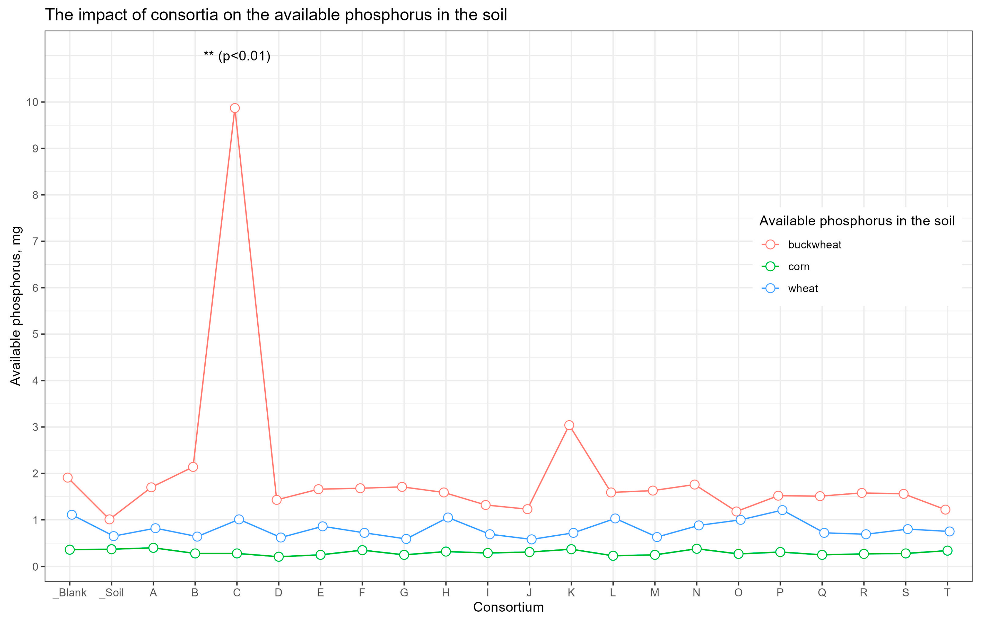 Plants 13 00116 g004