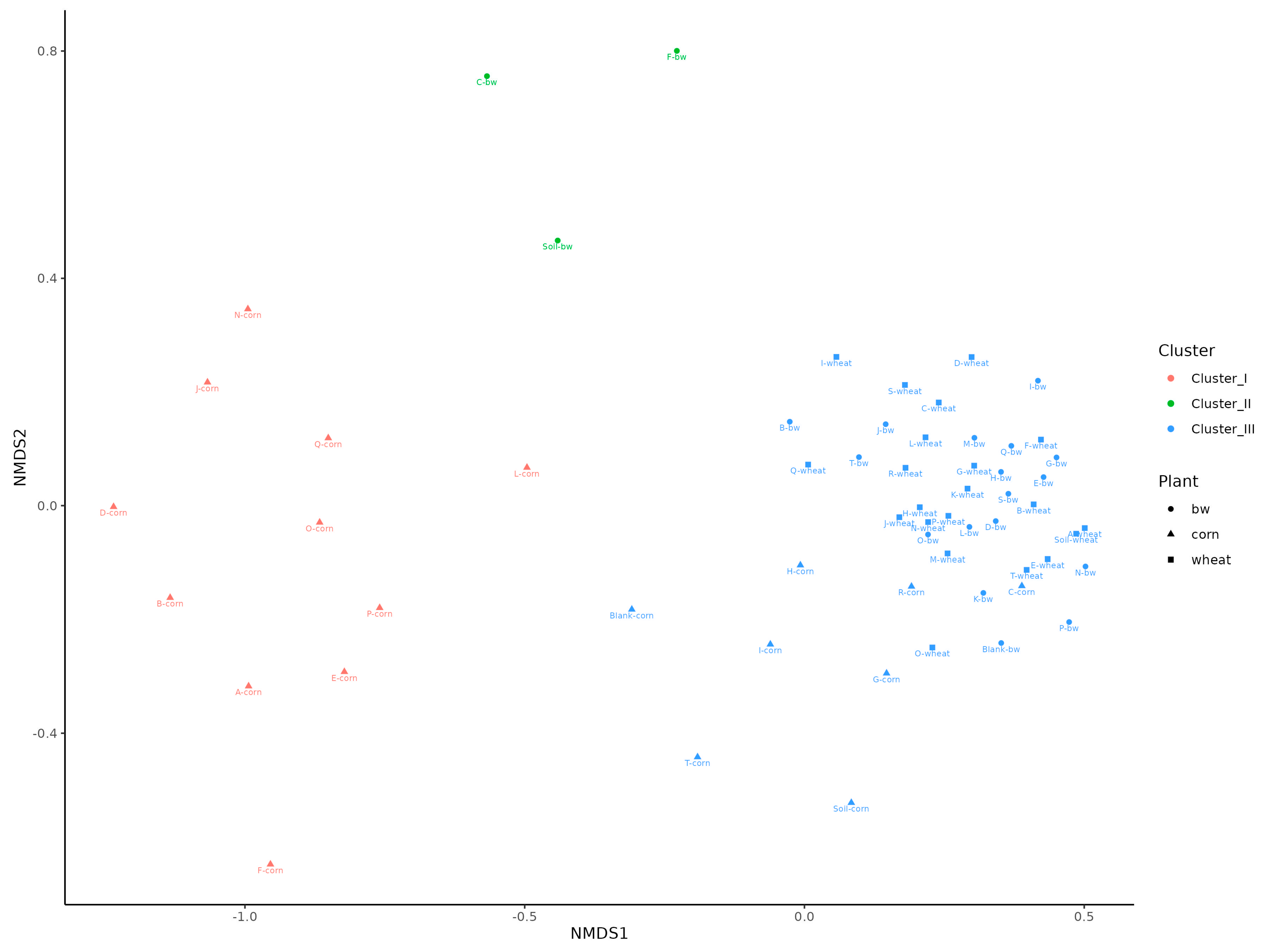 Plants 13 00116 g006