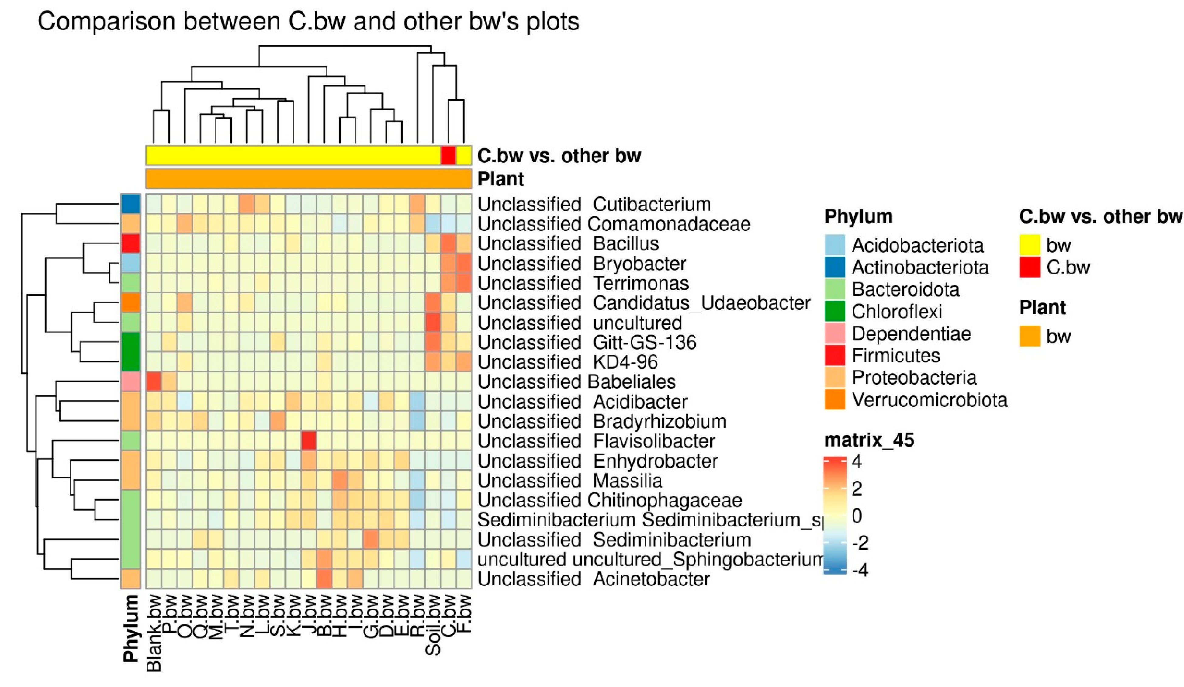 Plants 13 00116 g010