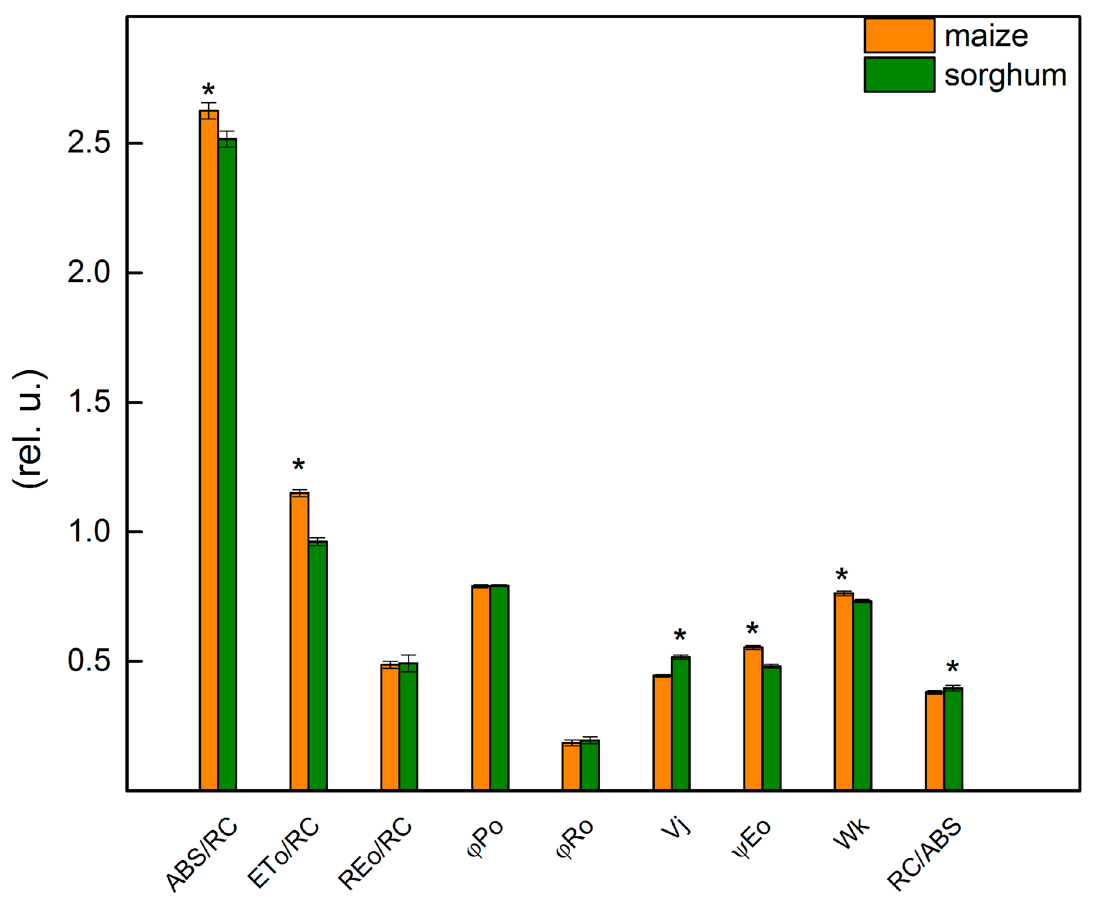 Plants 13 00118 g005