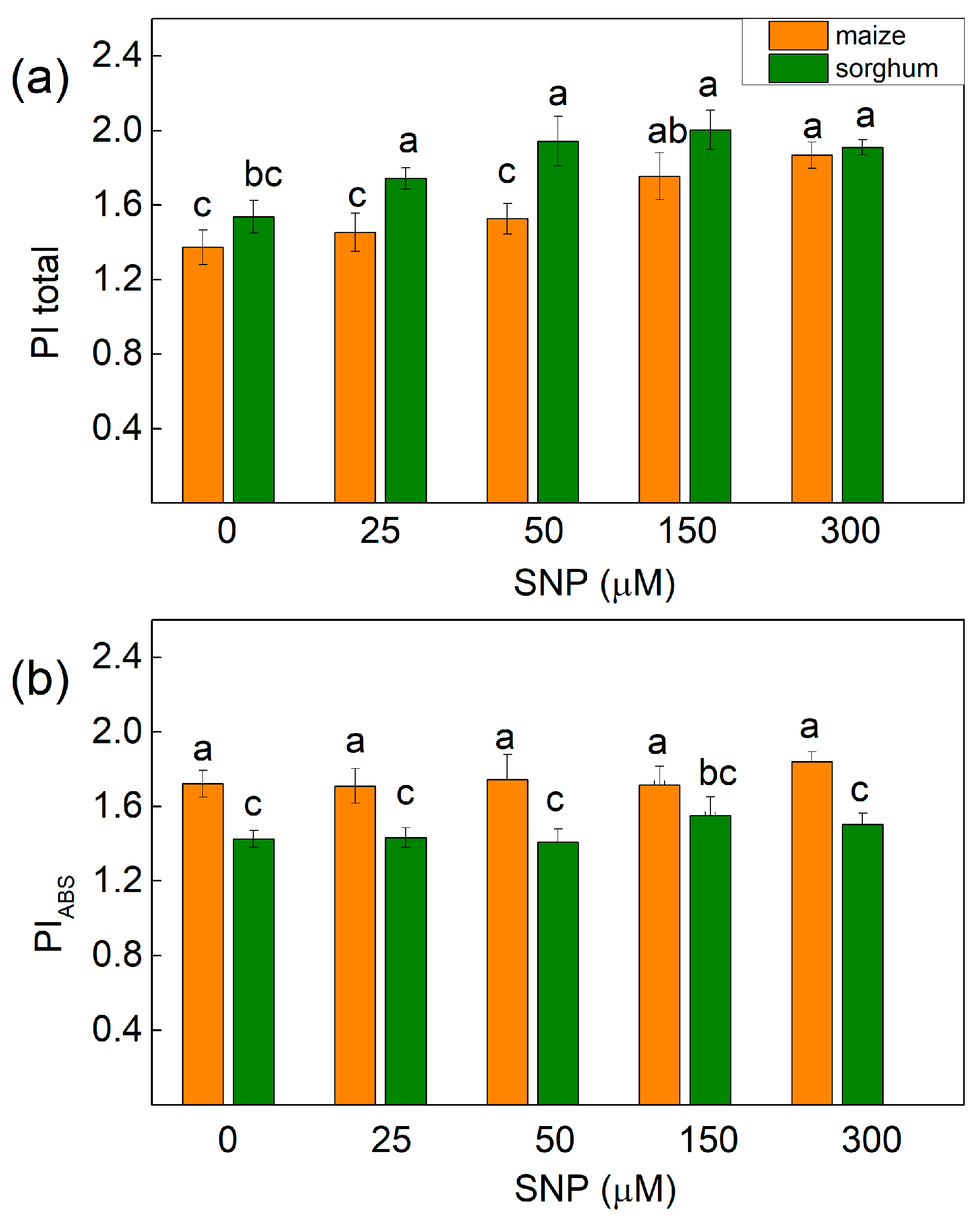 Plants 13 00118 g007