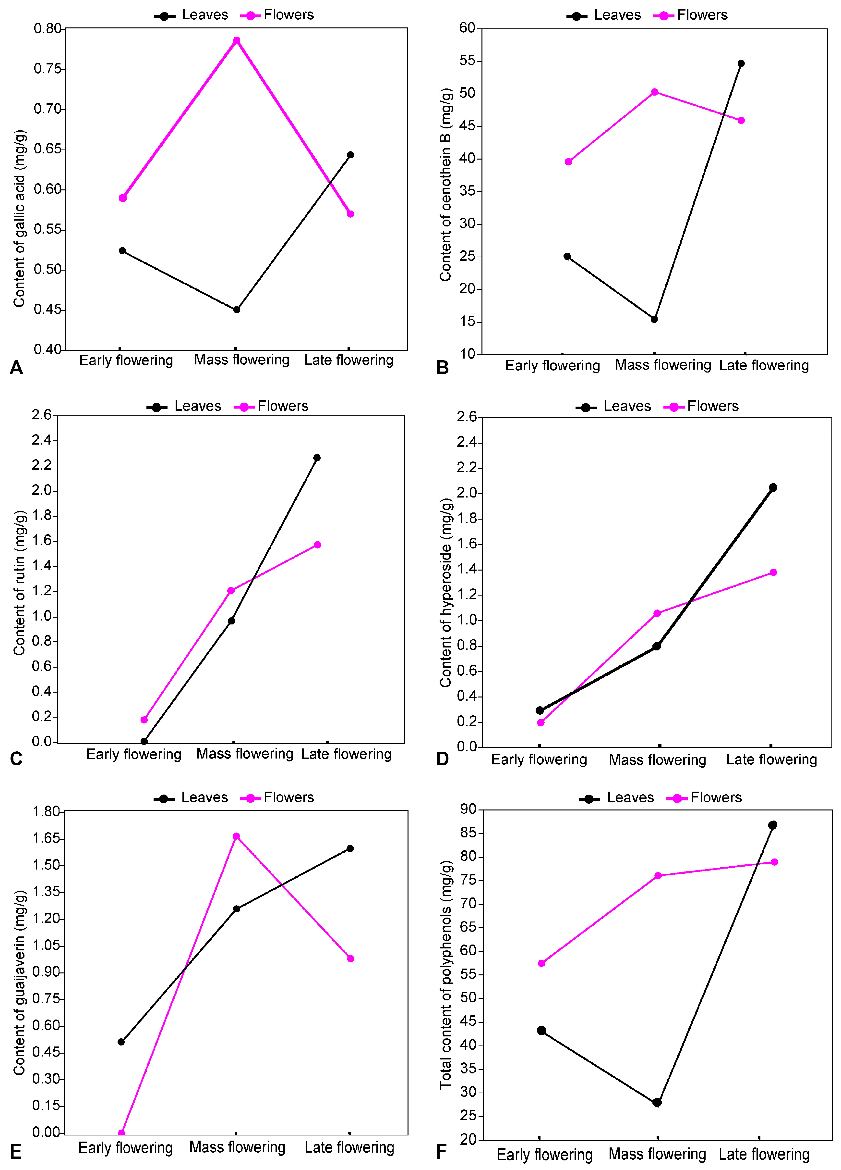 Plants 13 00120 g003