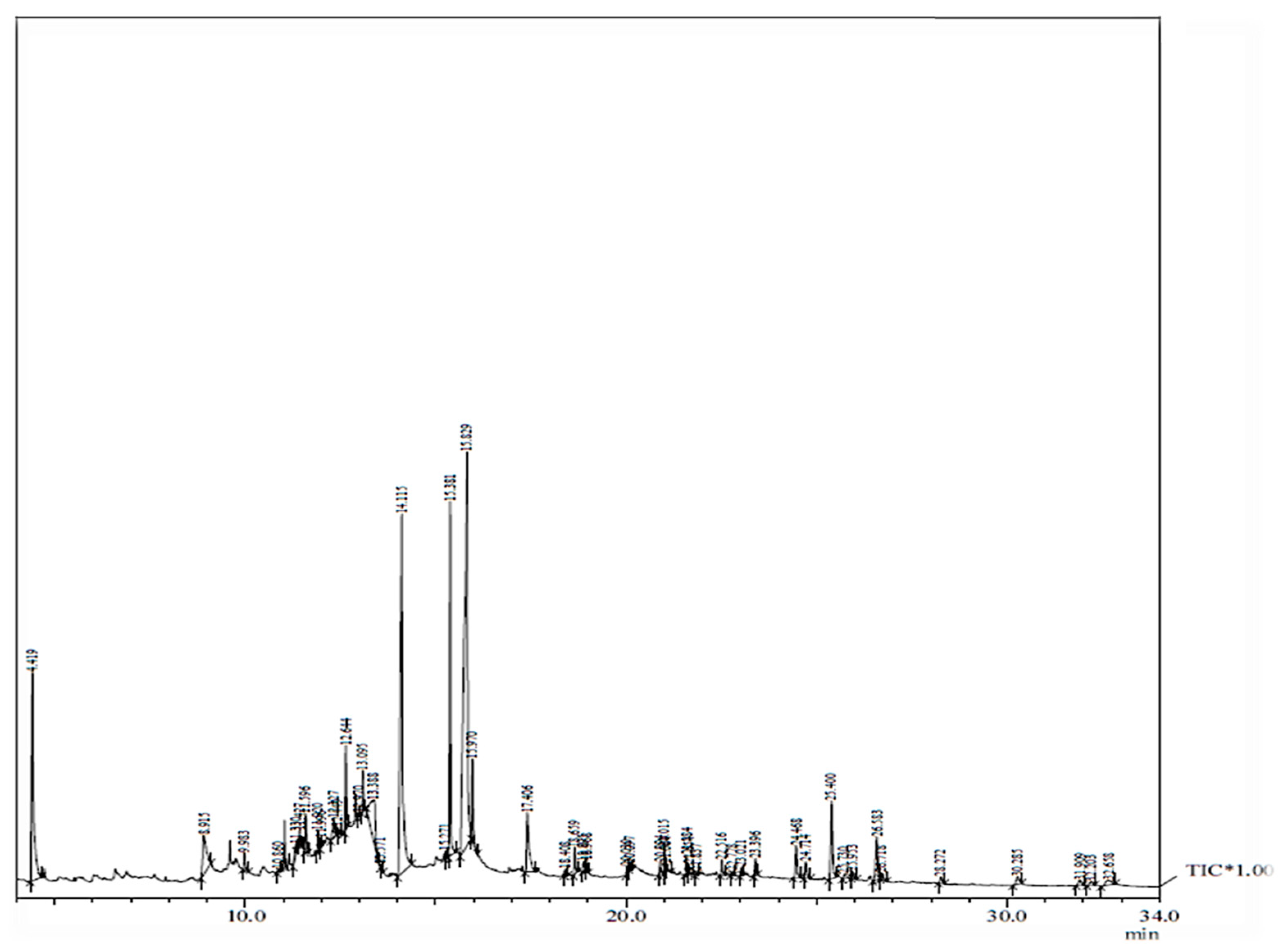 Plants 13 00122 g003