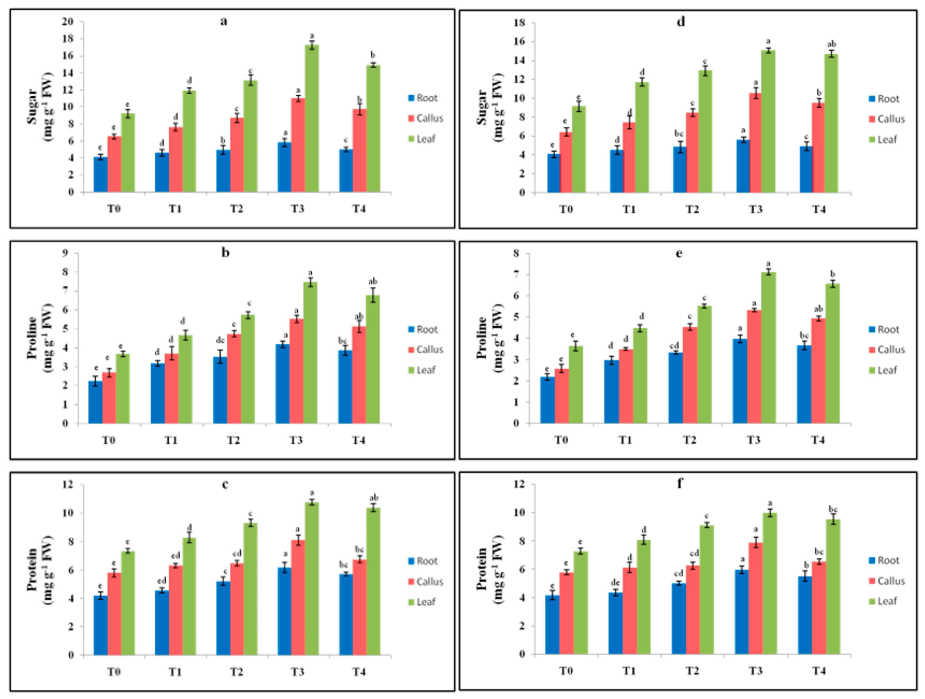 Plants 13 00122 g004
