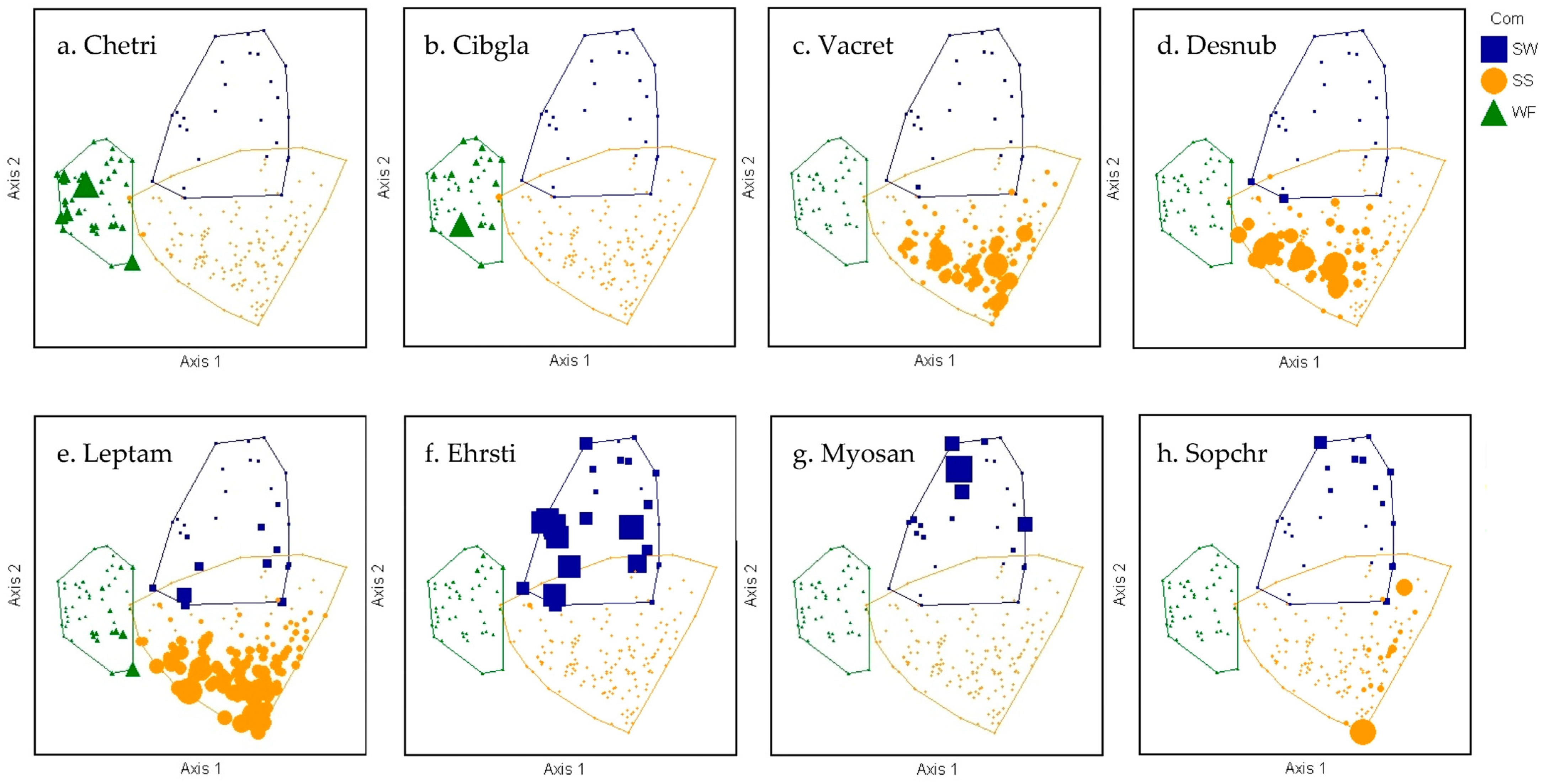 Plants 13 00123 g003