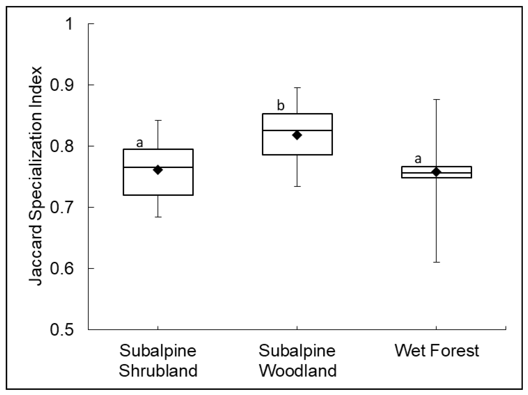 Plants 13 00123 g004