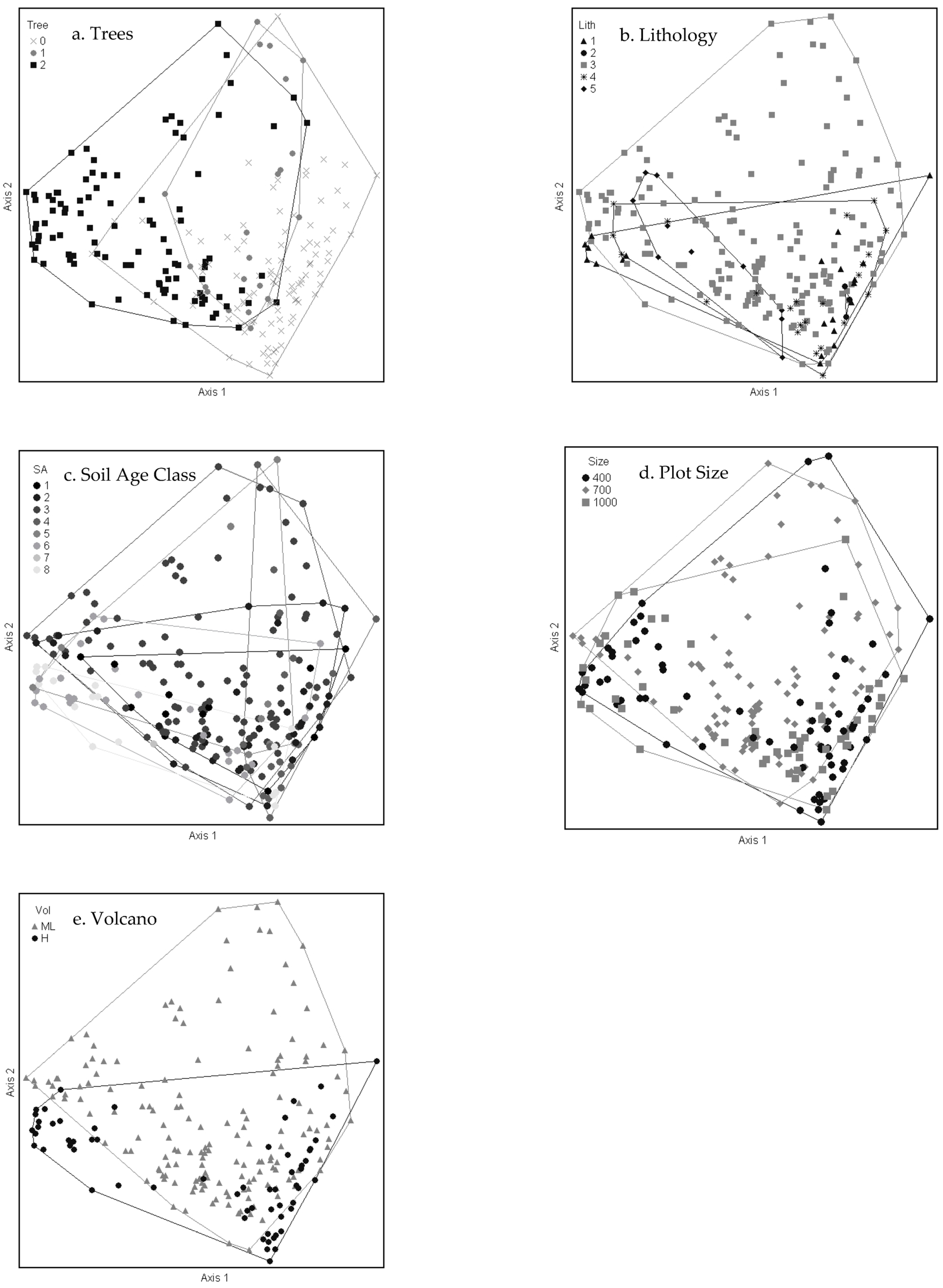 Plants 13 00123 g005