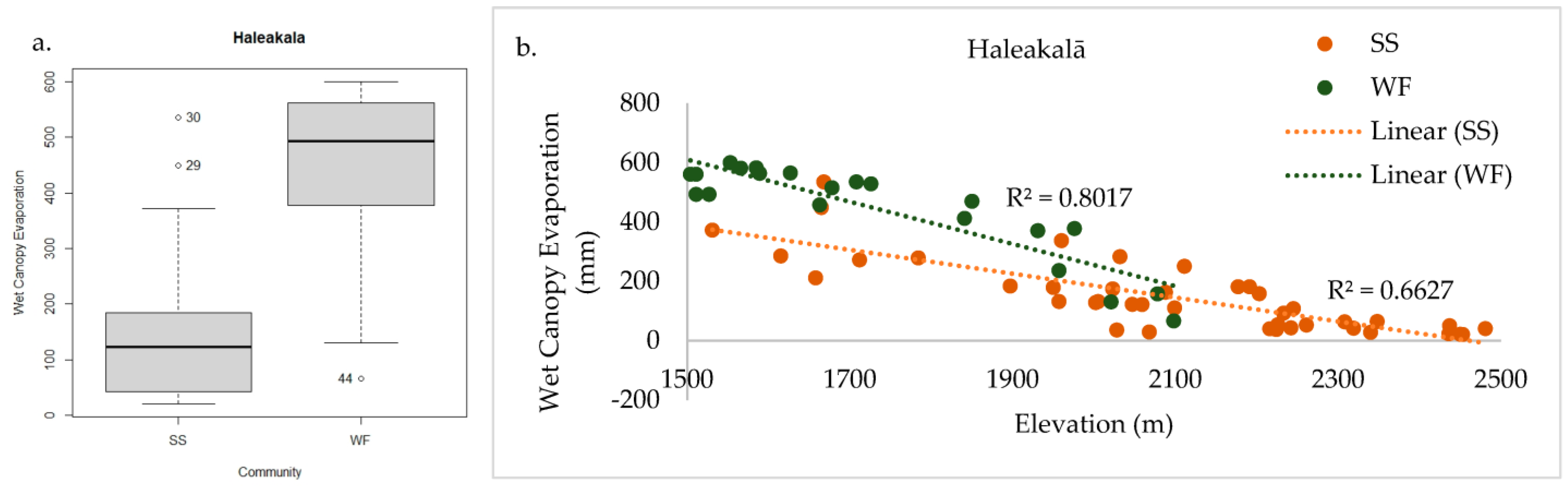 Plants 13 00123 g008